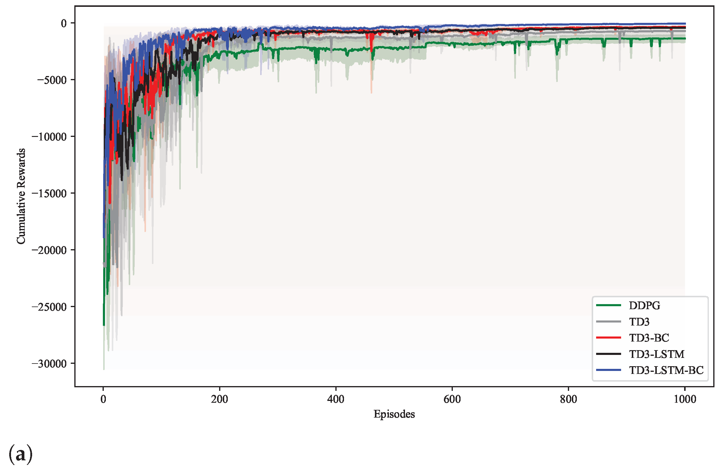 Biomimetics 10 00591 g001a Biomimetics 10 00591 g001a