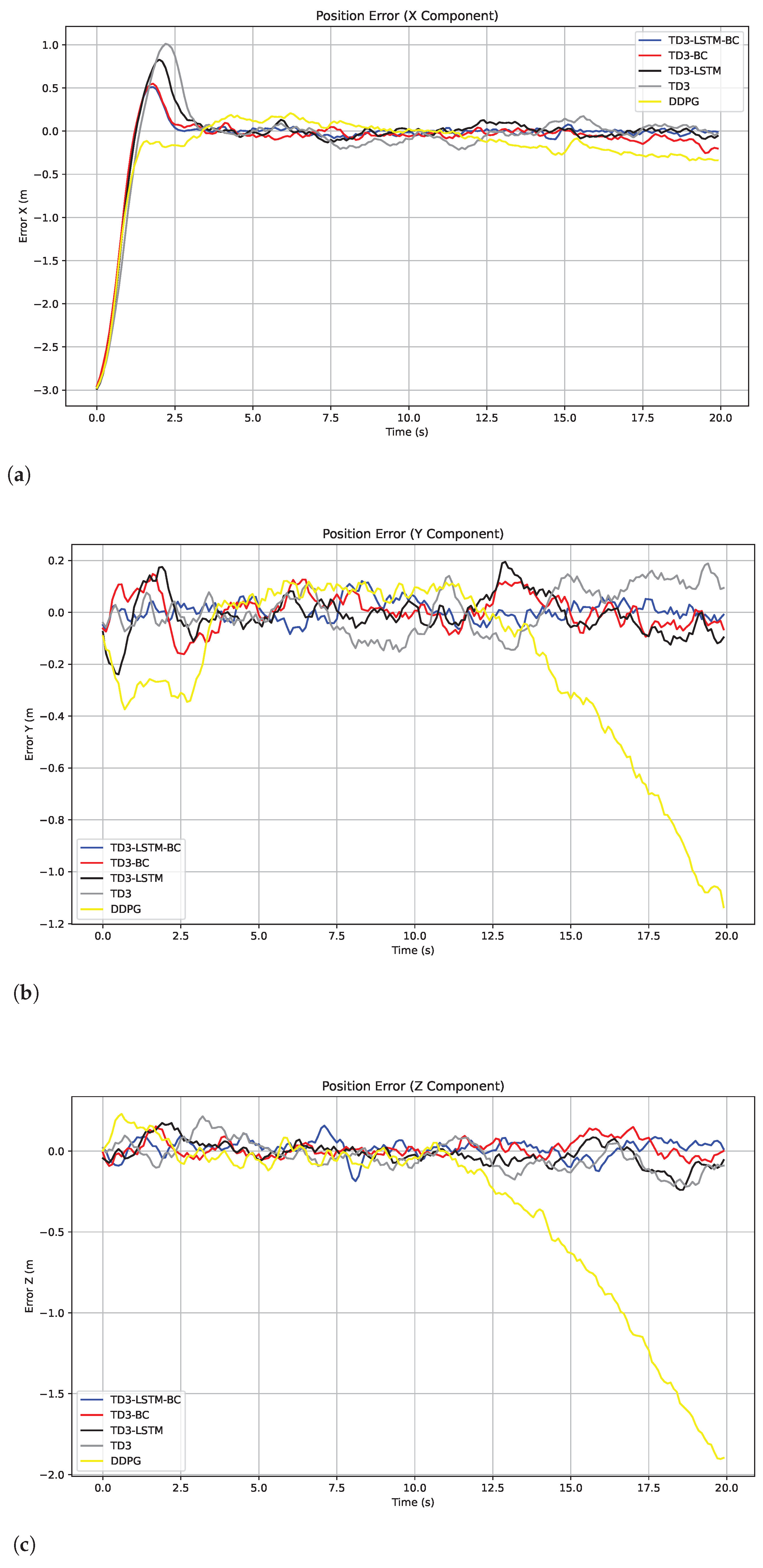 Biomimetics 10 00591 g006 Biomimetics 10 00591 g006