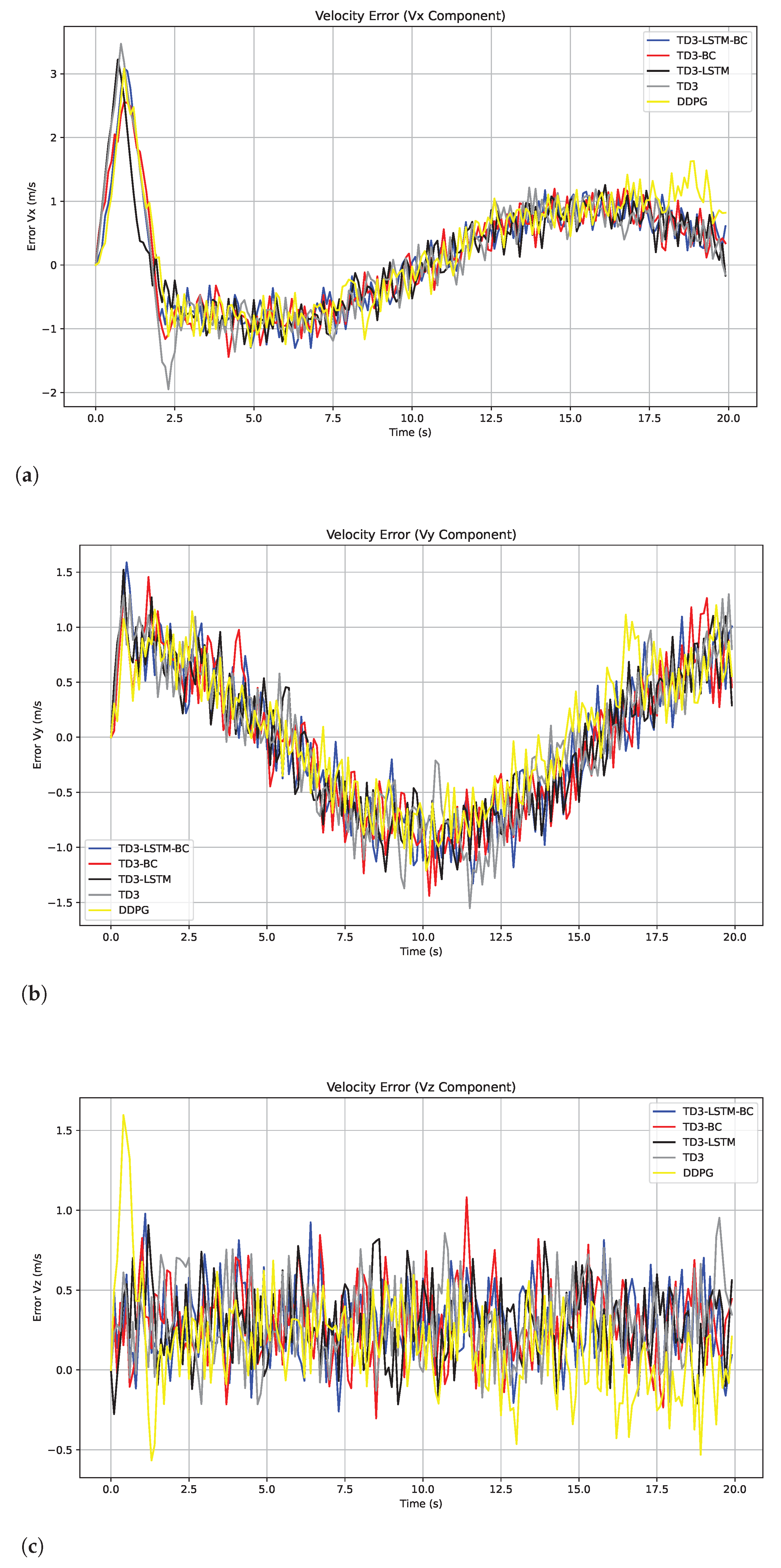Biomimetics 10 00591 g007 Biomimetics 10 00591 g007
