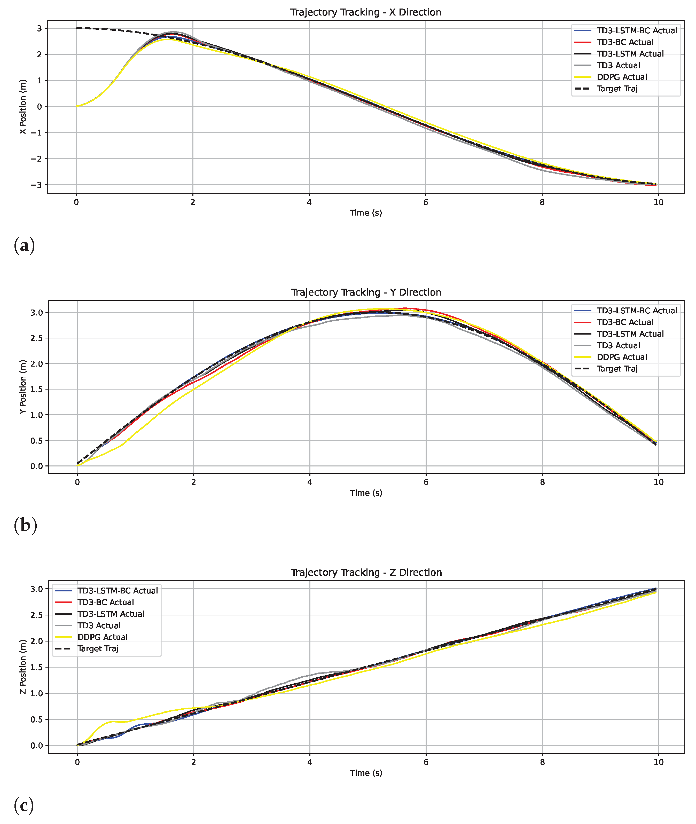 Biomimetics 10 00591 g009 Biomimetics 10 00591 g009