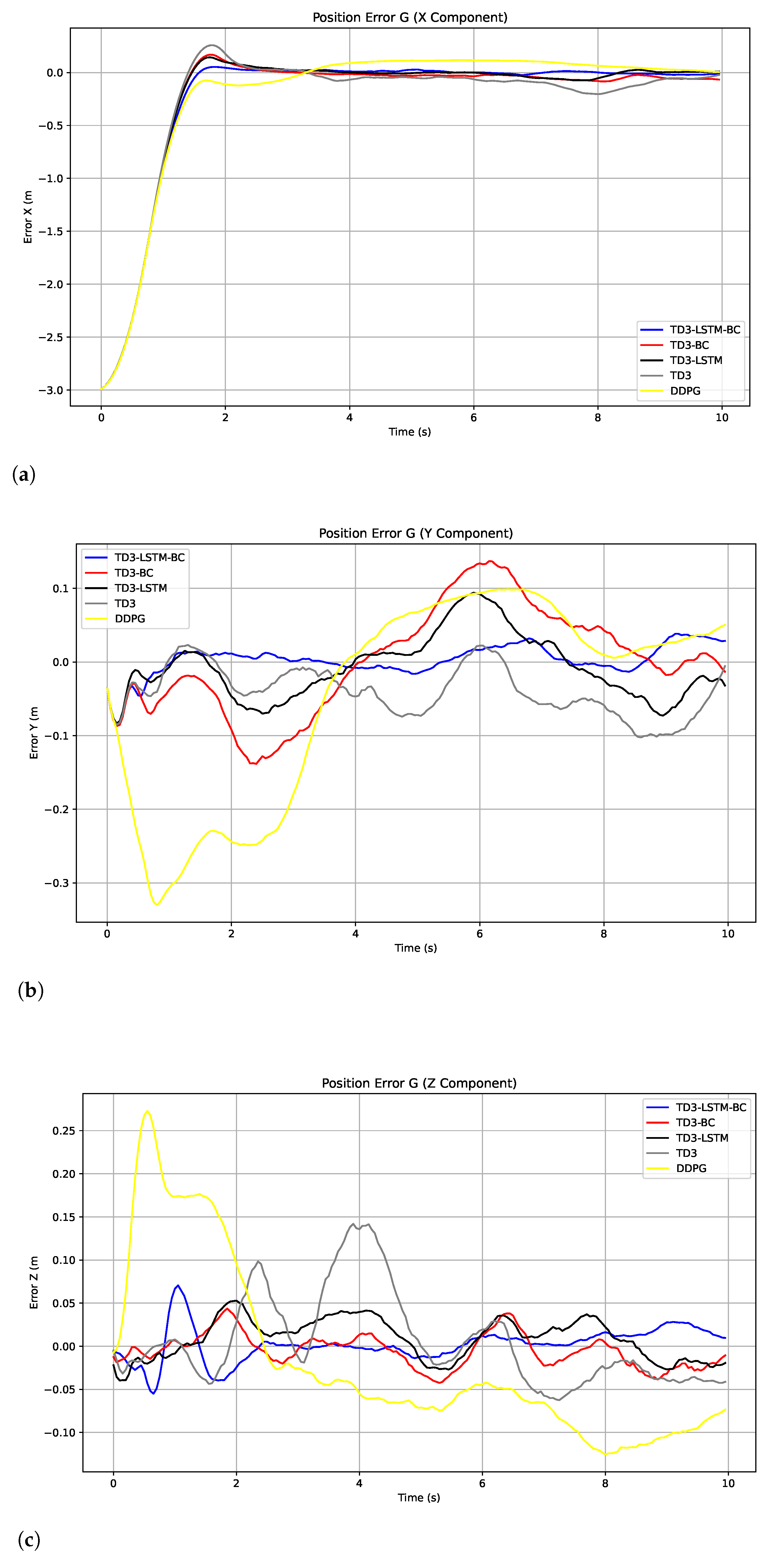 Biomimetics 10 00591 g010 Biomimetics 10 00591 g010