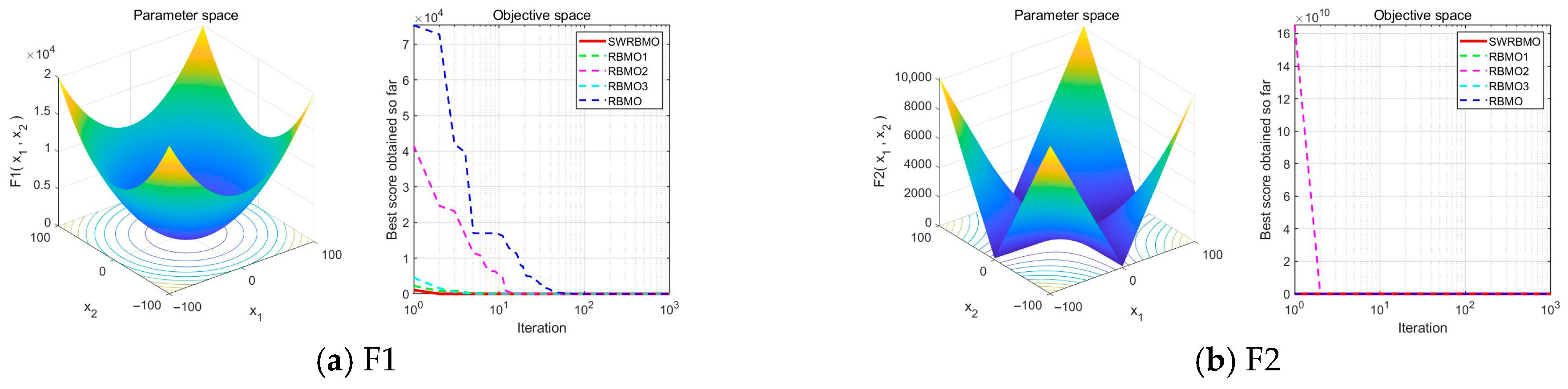 Biomimetics 10 00592 g002a Biomimetics 10 00592 g002a