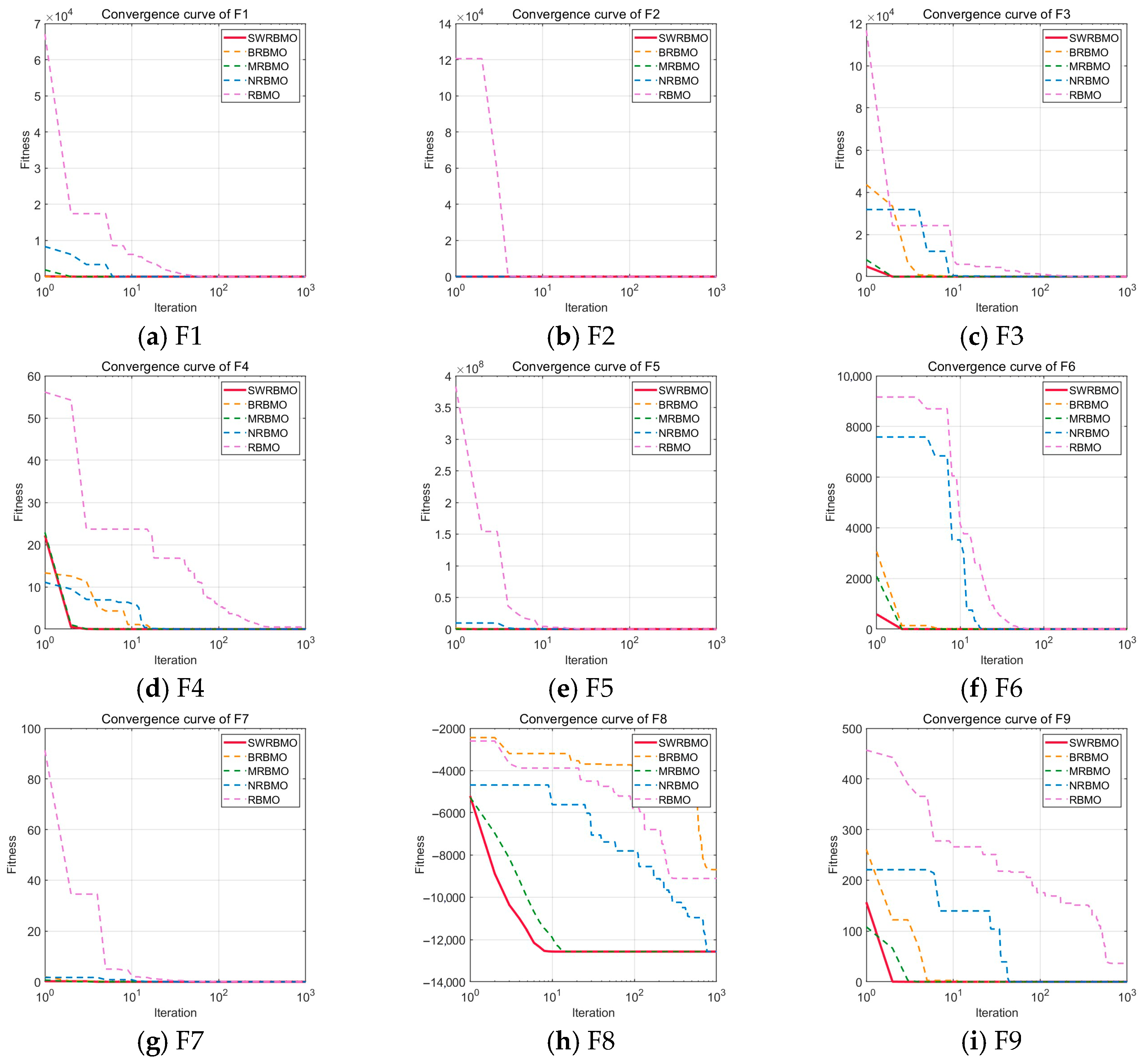 Biomimetics 10 00592 g003a Biomimetics 10 00592 g003a