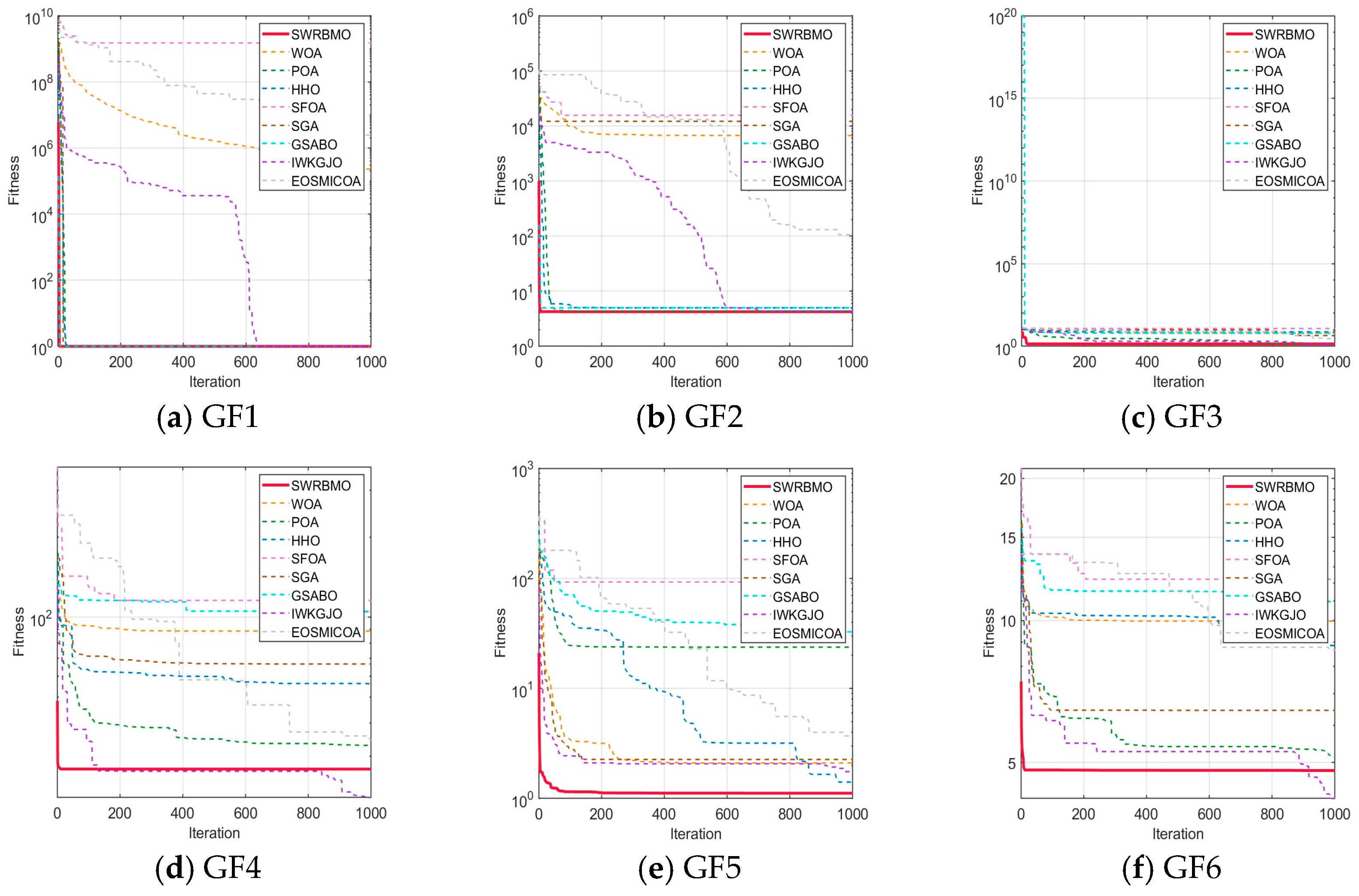Biomimetics 10 00592 g004a Biomimetics 10 00592 g004a