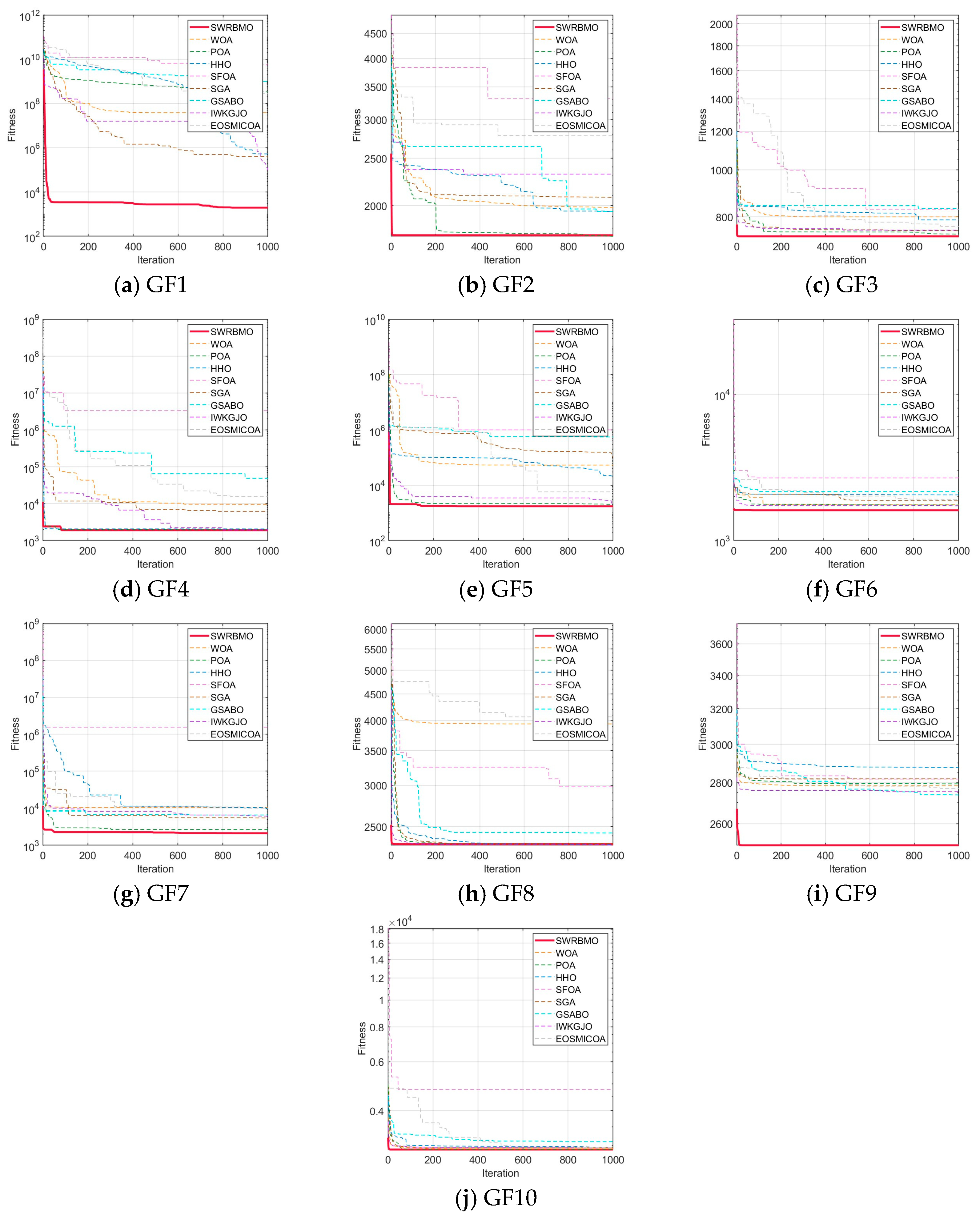 Biomimetics 10 00592 g005 Biomimetics 10 00592 g005
