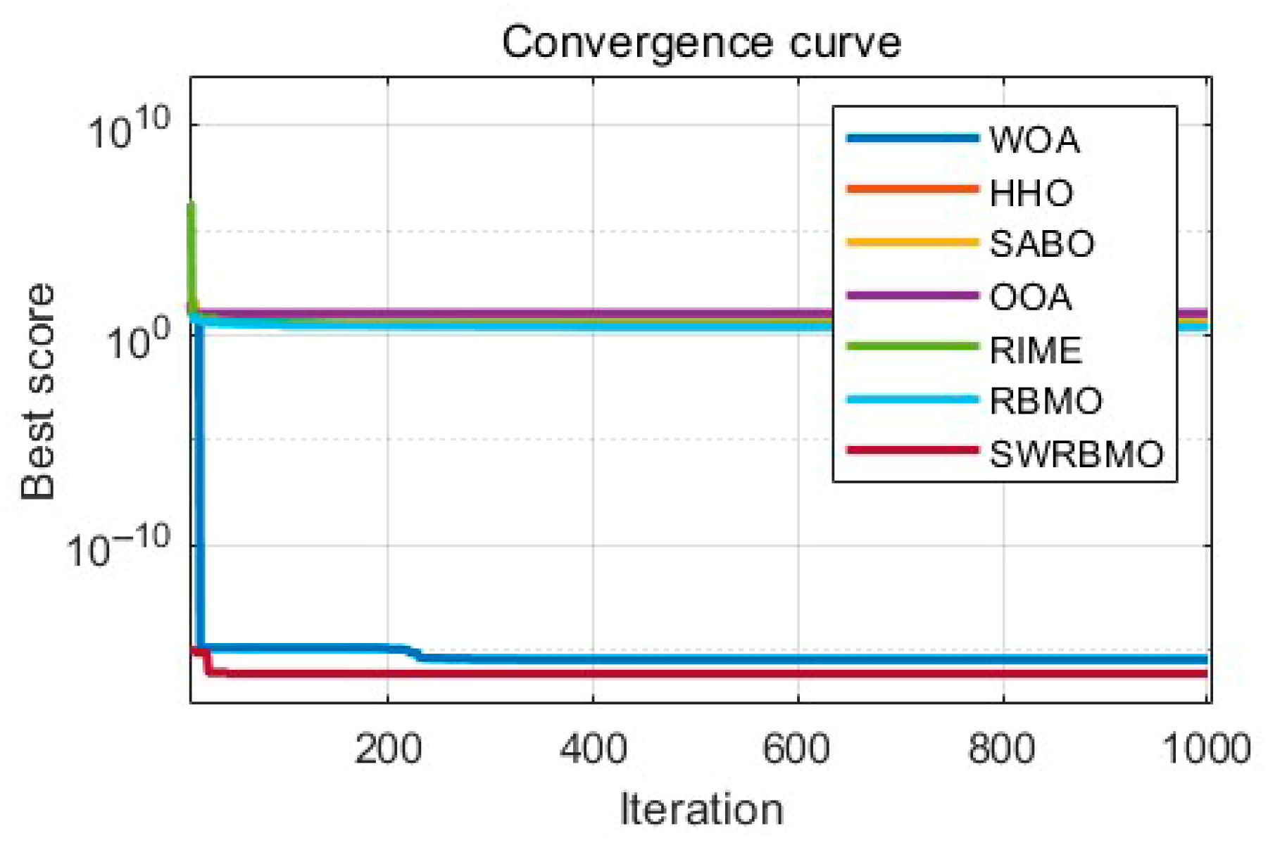 Biomimetics 10 00592 g006 Biomimetics 10 00592 g006