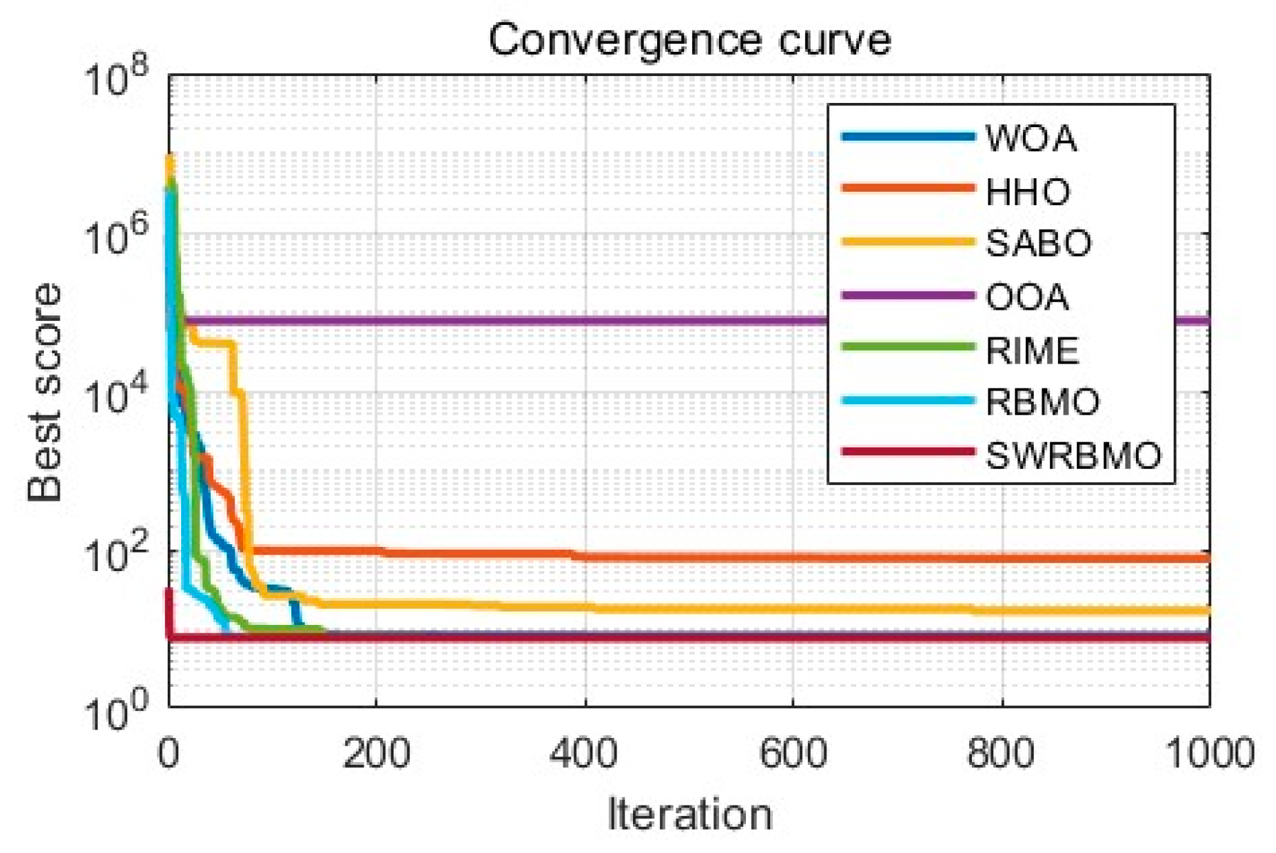 Biomimetics 10 00592 g007 Biomimetics 10 00592 g007
