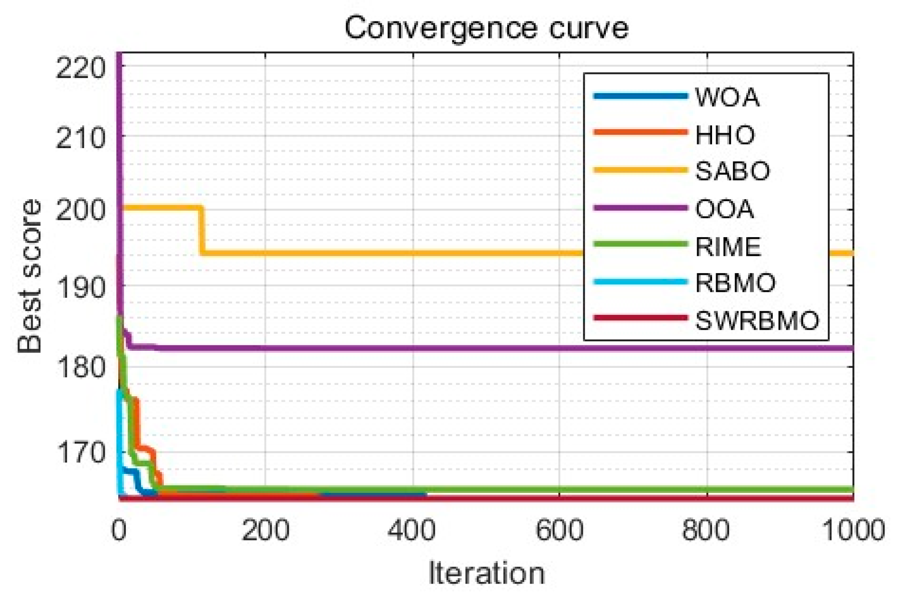 Biomimetics 10 00592 g008 Biomimetics 10 00592 g008