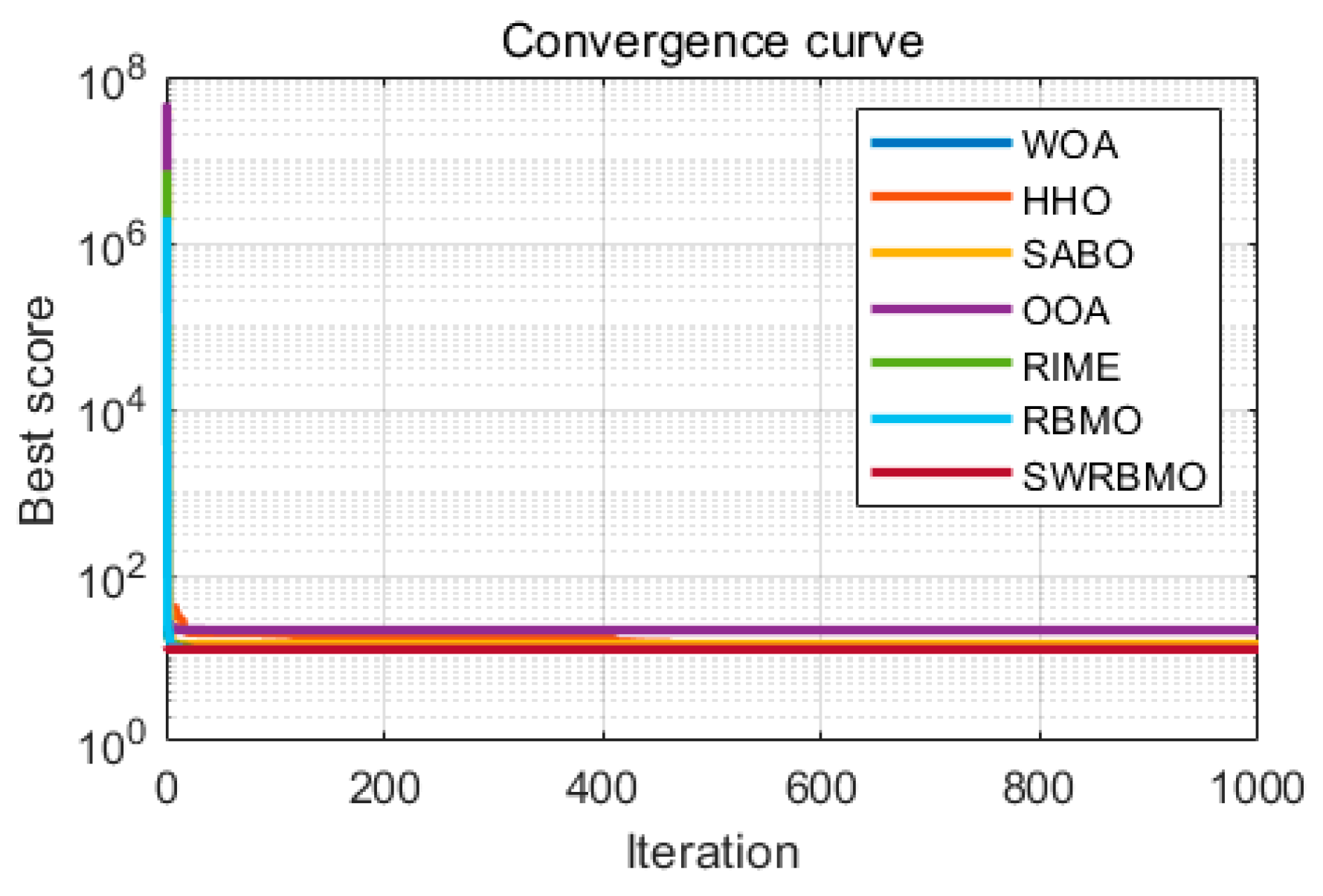 Biomimetics 10 00592 g009 Biomimetics 10 00592 g009