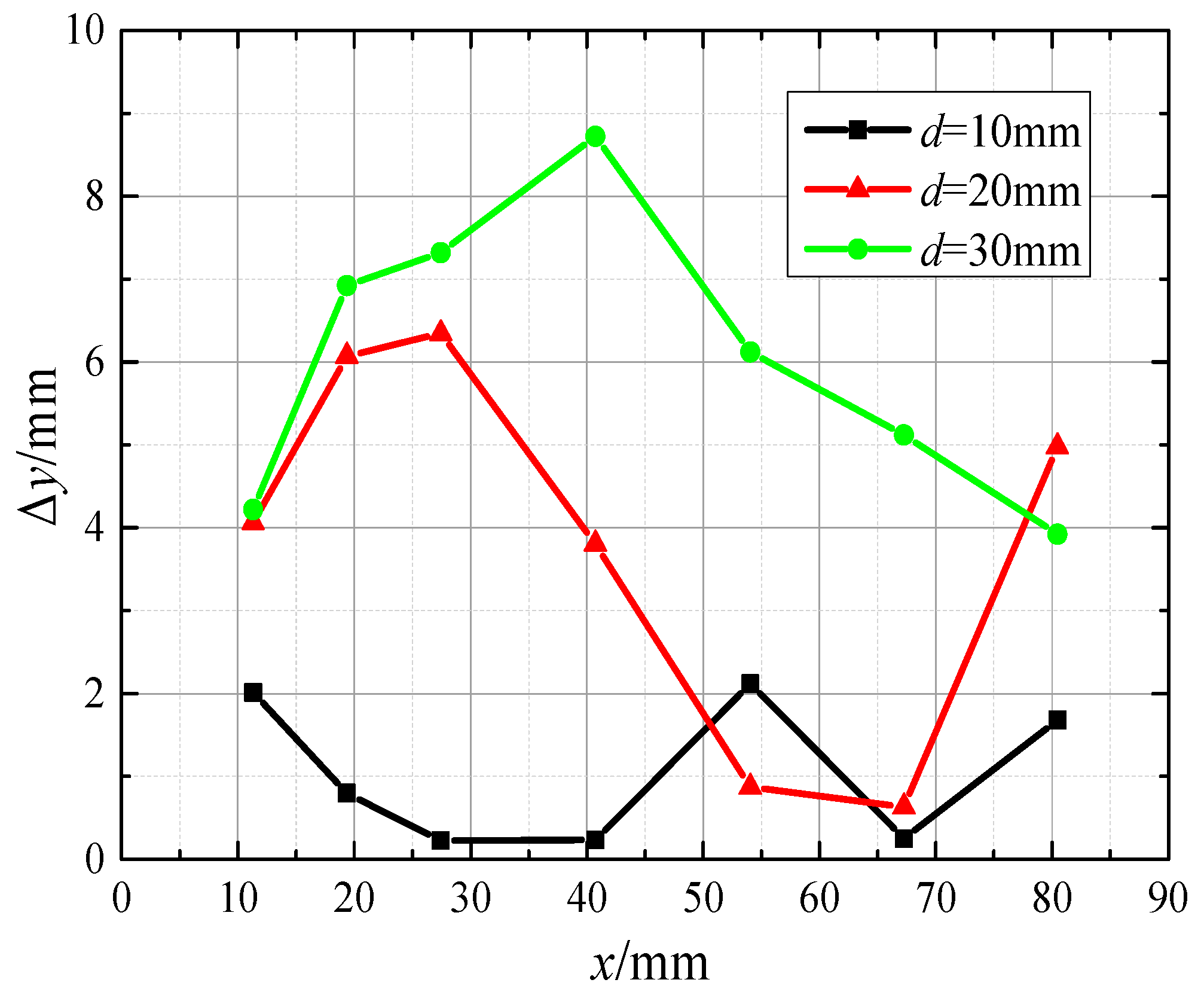 Biomimetics 10 00593 g011 Biomimetics 10 00593 g011