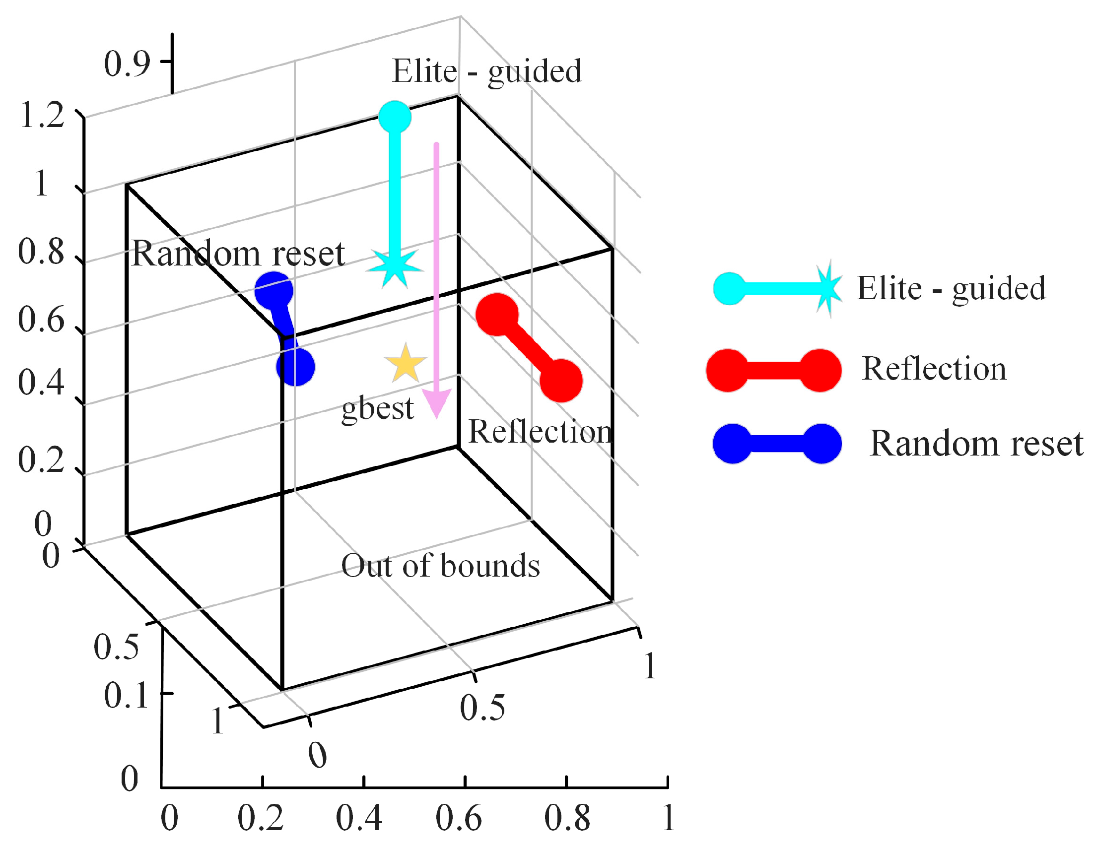 Biomimetics 10 00596 g002 Biomimetics 10 00596 g002