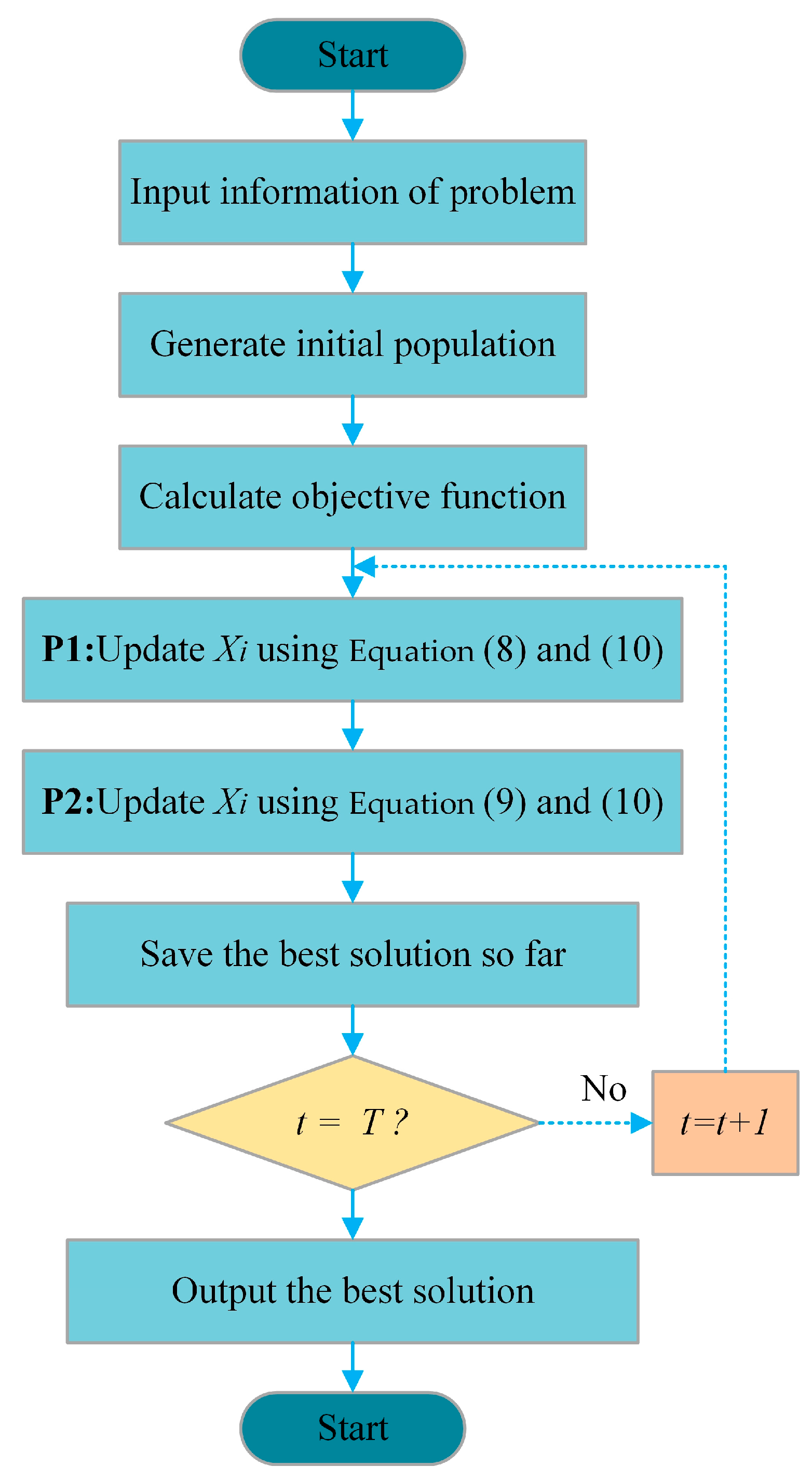 Biomimetics 10 00596 g003 Biomimetics 10 00596 g003