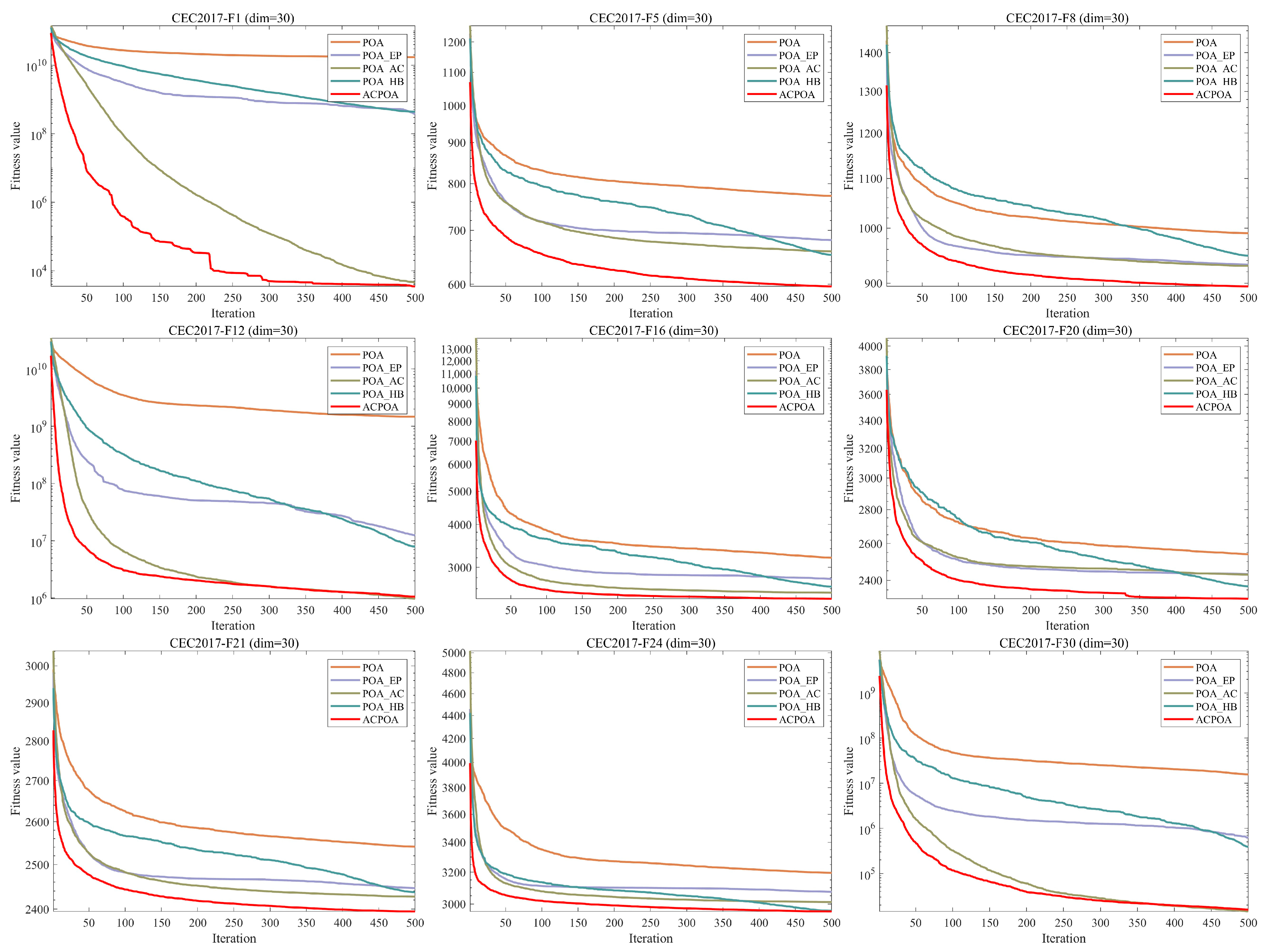 Biomimetics 10 00596 g004 Biomimetics 10 00596 g004