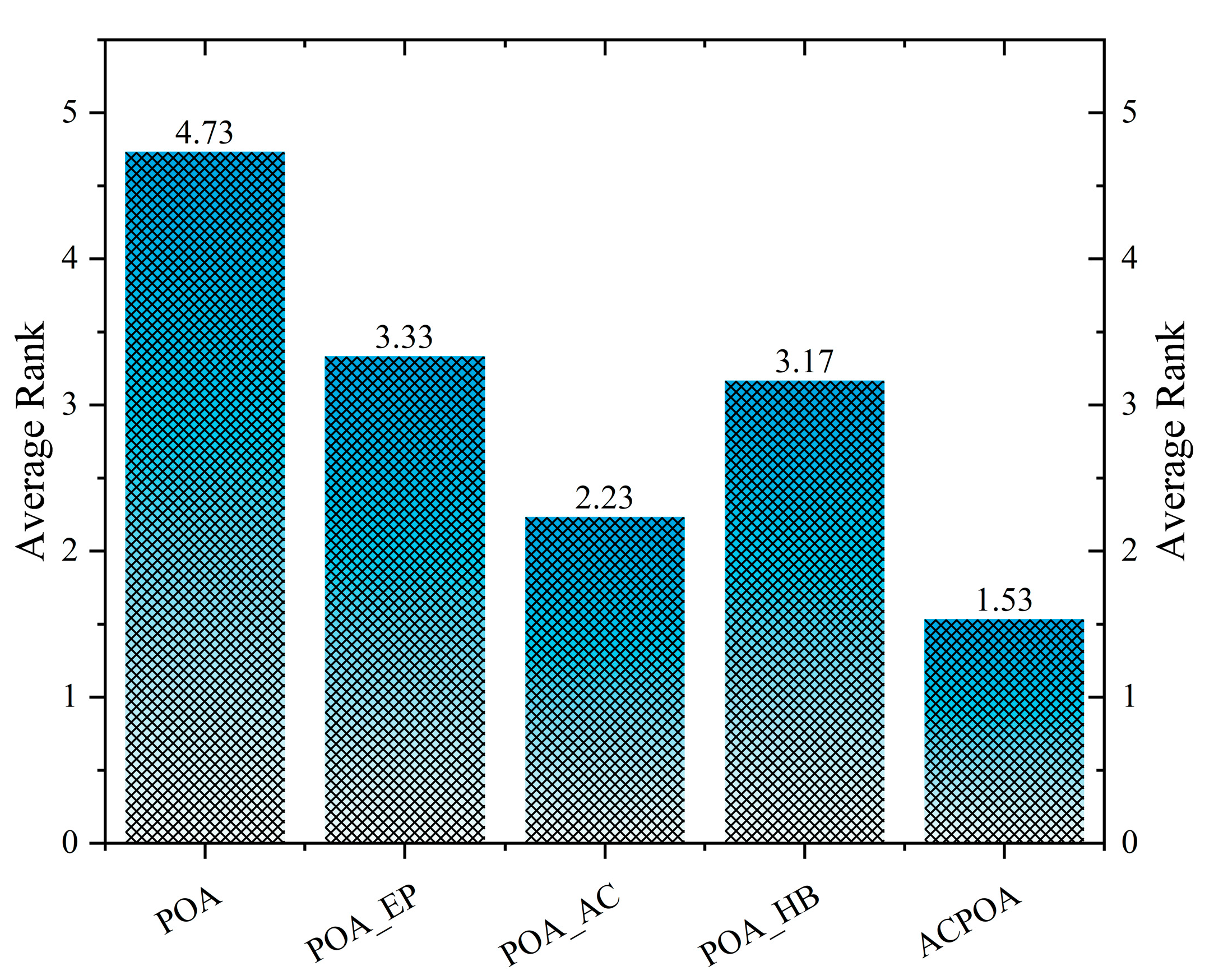 Biomimetics 10 00596 g005 Biomimetics 10 00596 g005