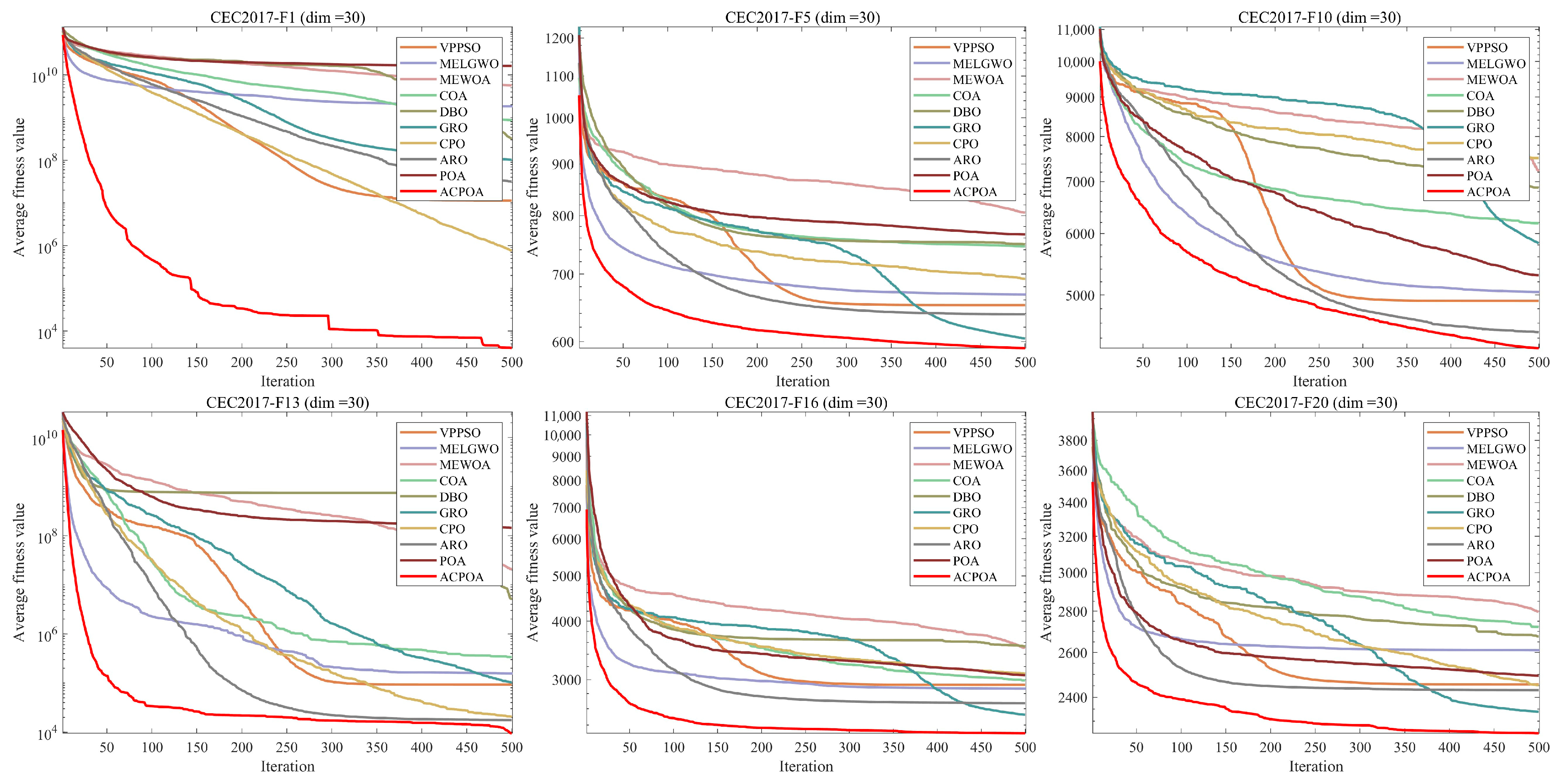 Biomimetics 10 00596 g006a Biomimetics 10 00596 g006a