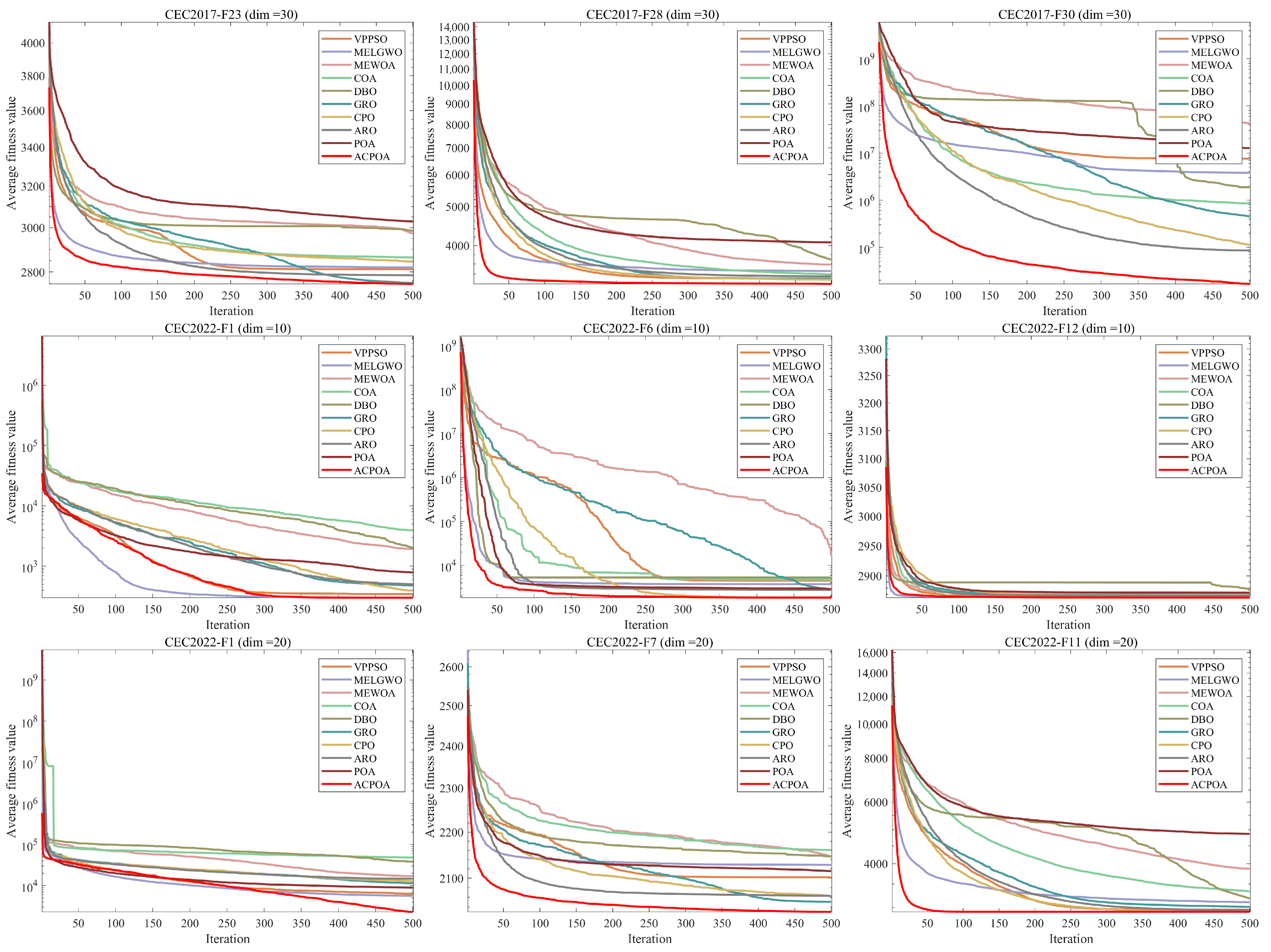 Biomimetics 10 00596 g006b Biomimetics 10 00596 g006b