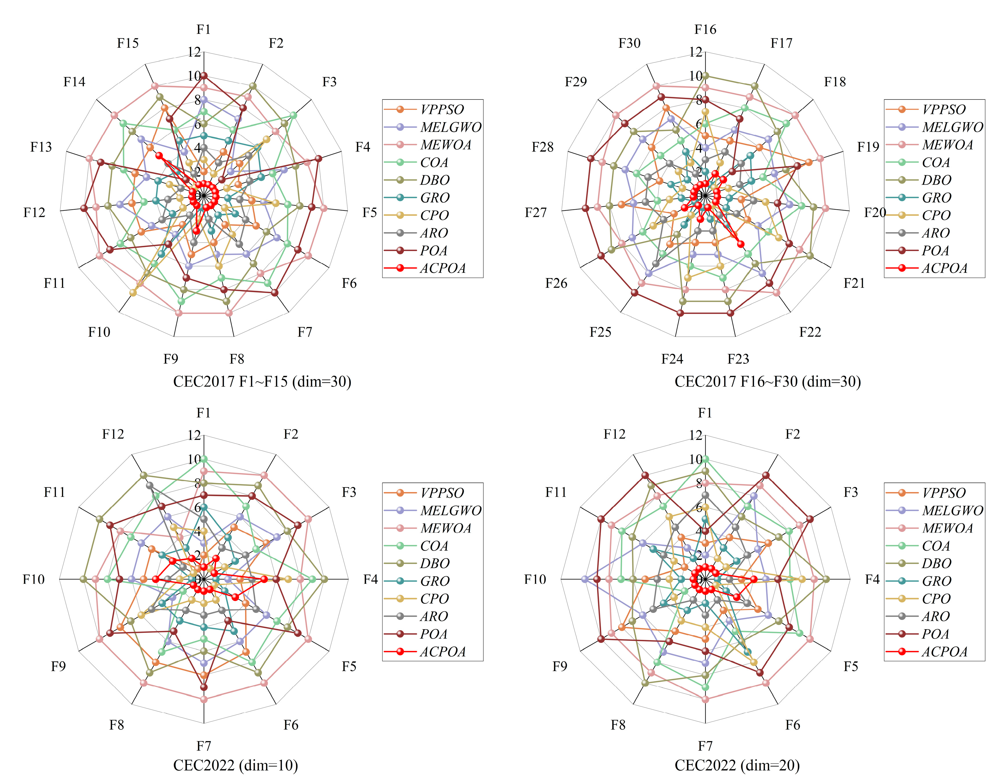 Biomimetics 10 00596 g007 Biomimetics 10 00596 g007