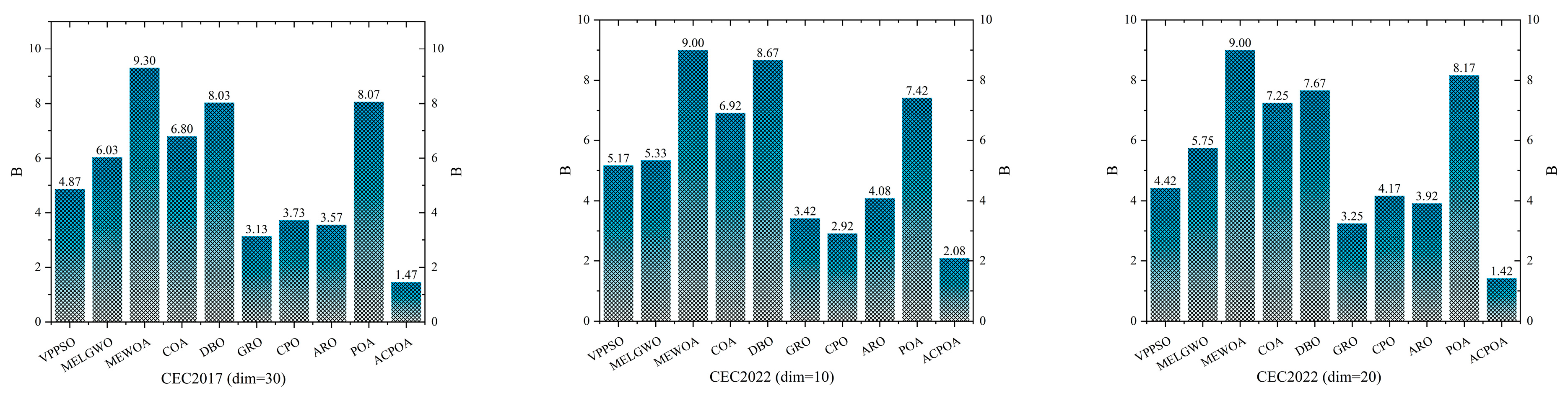 Biomimetics 10 00596 g008 Biomimetics 10 00596 g008