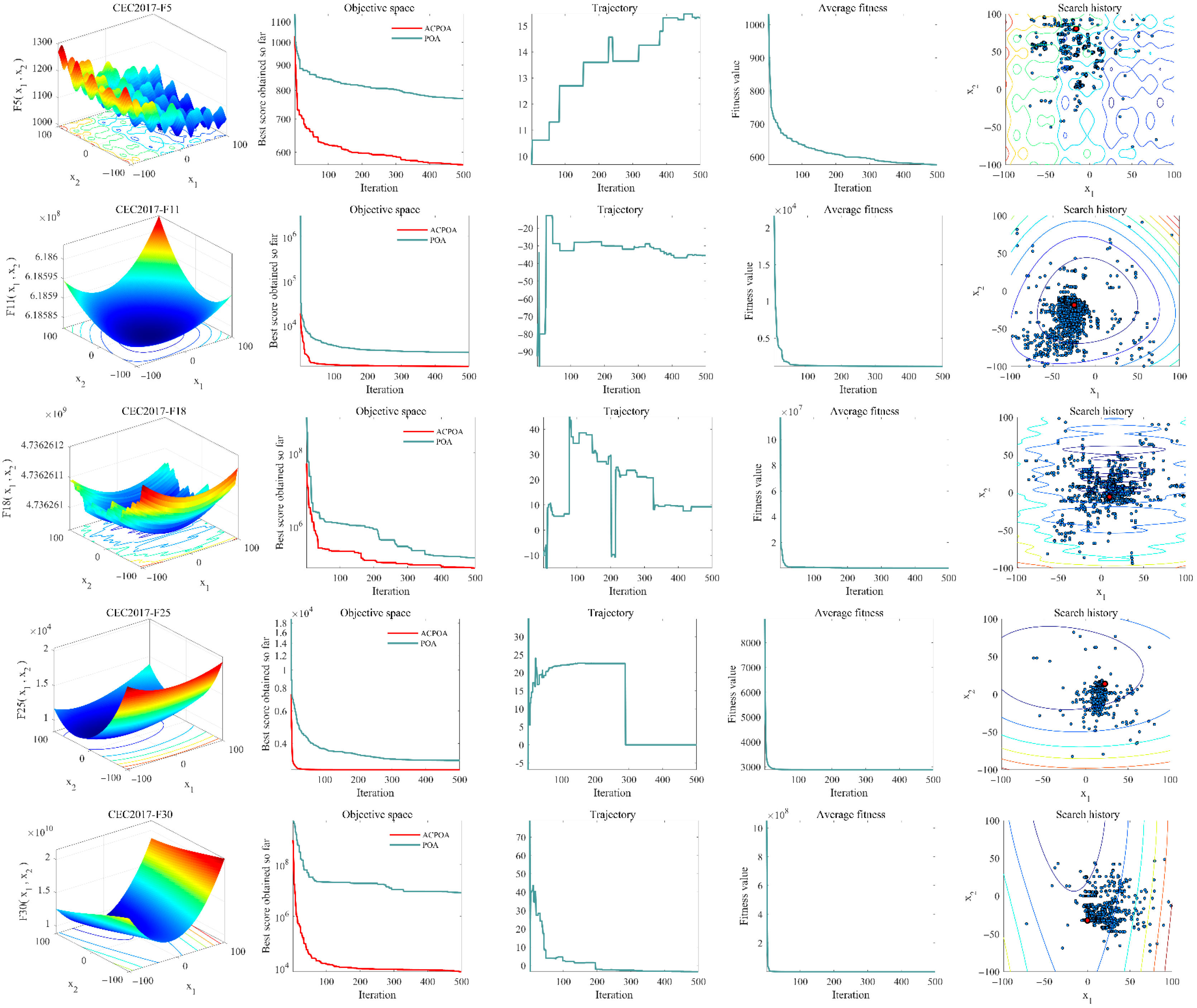 Biomimetics 10 00596 g009 Biomimetics 10 00596 g009