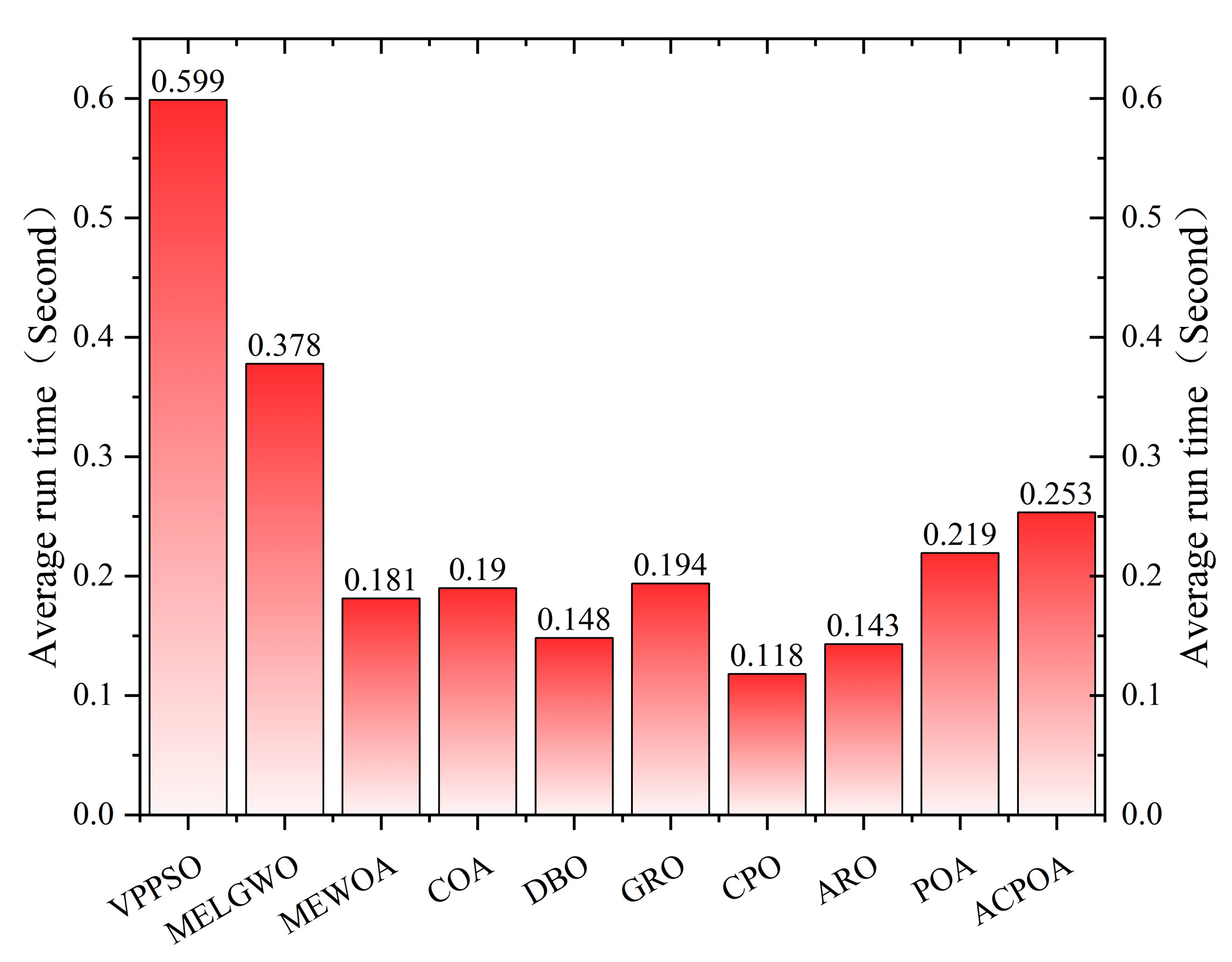 Biomimetics 10 00596 g010 Biomimetics 10 00596 g010