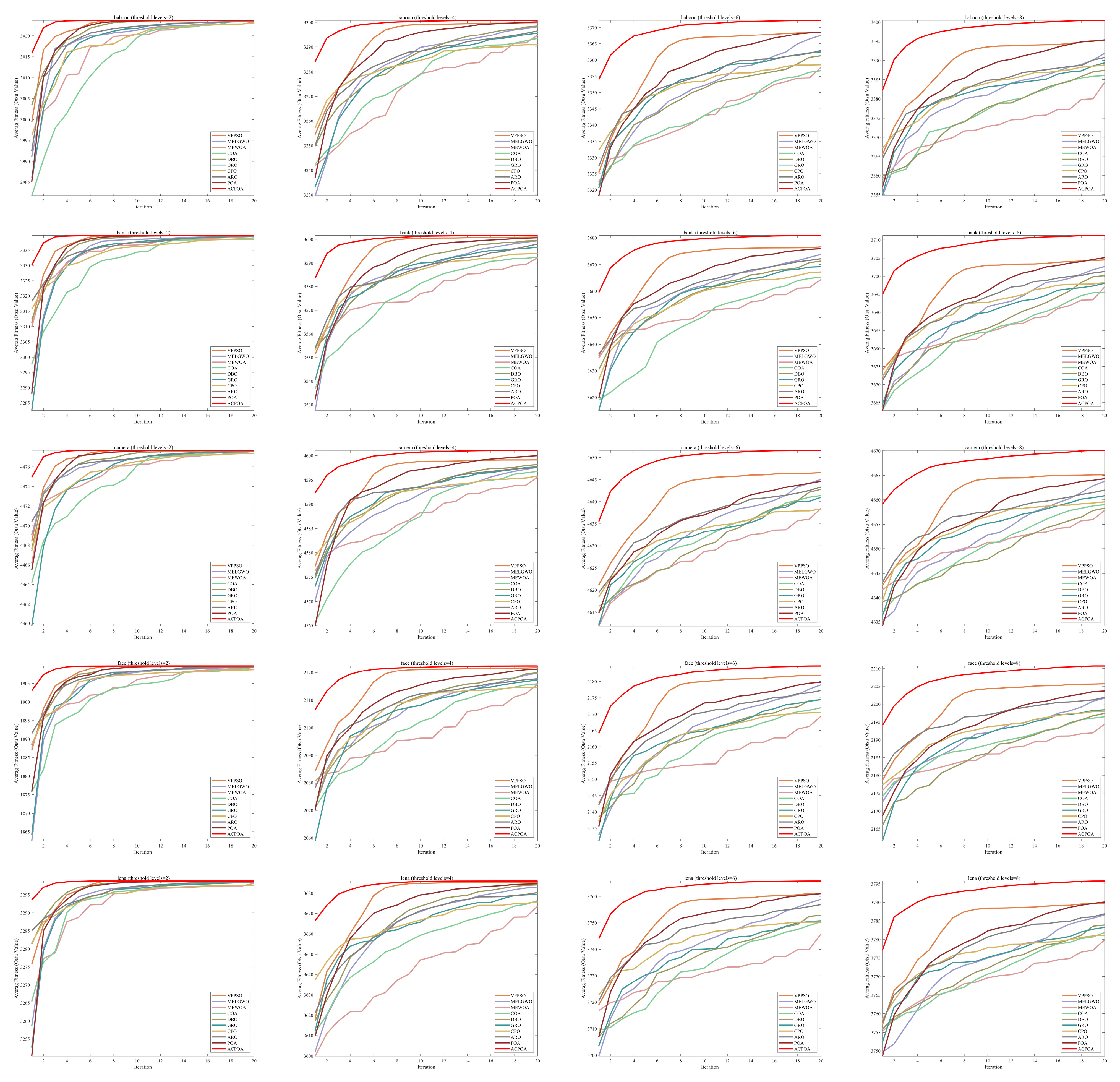 Biomimetics 10 00596 g012 Biomimetics 10 00596 g012