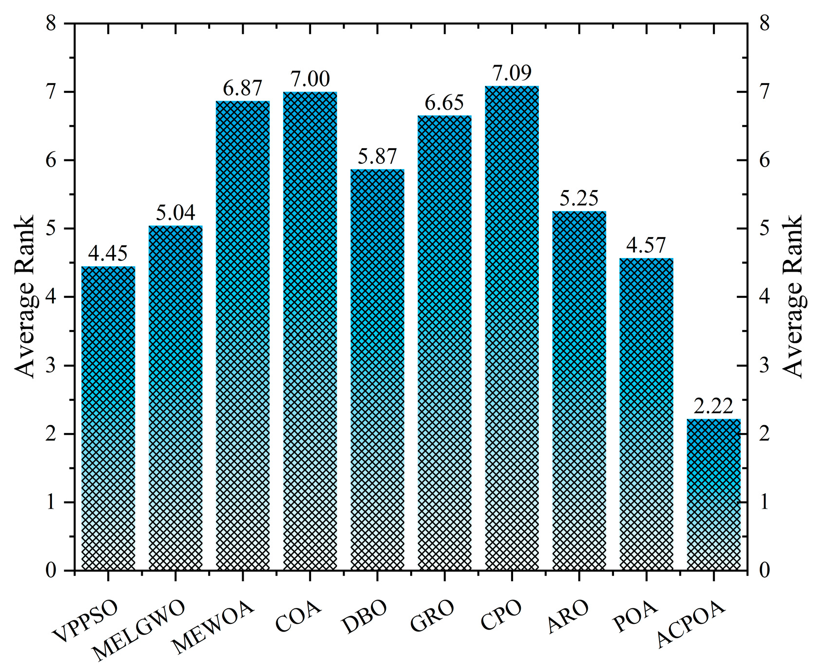 Biomimetics 10 00596 g014 Biomimetics 10 00596 g014