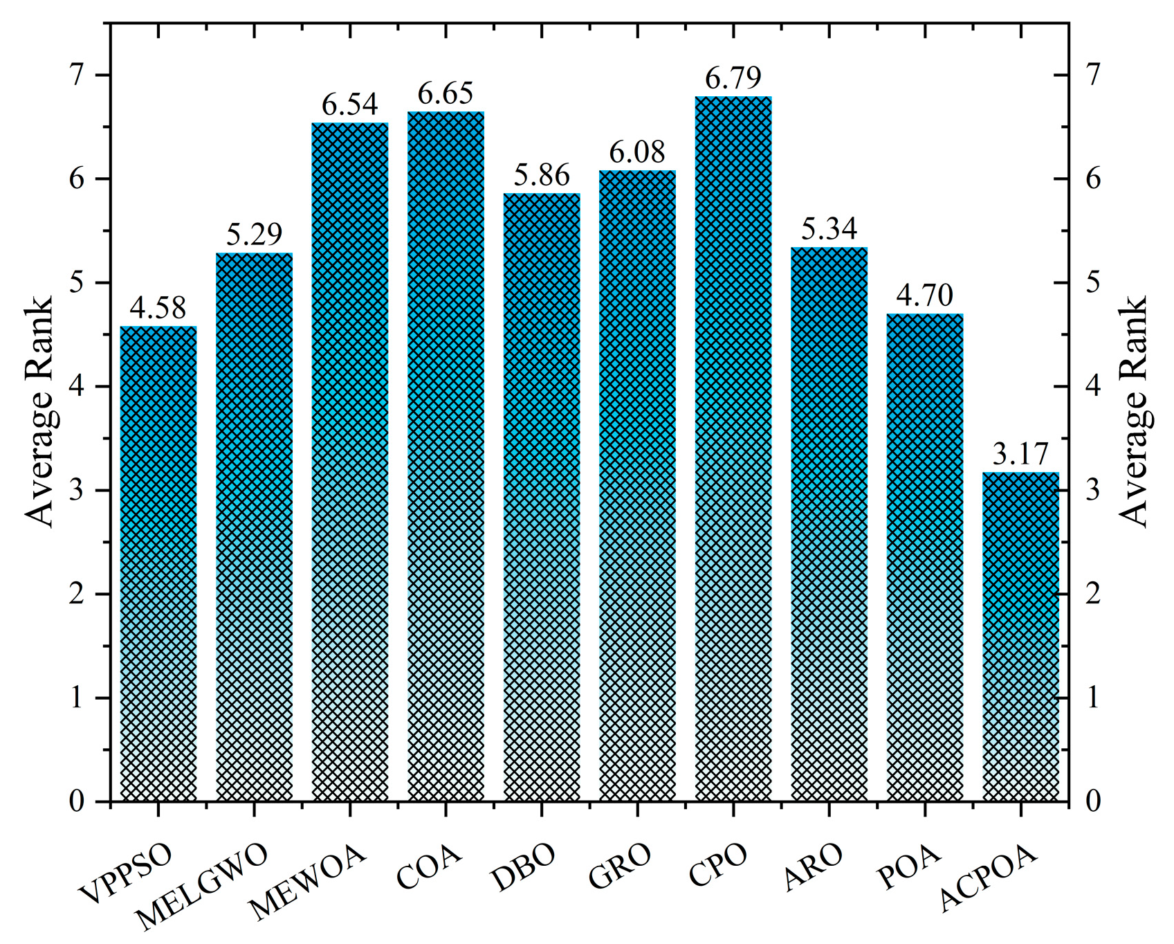 Biomimetics 10 00596 g015 Biomimetics 10 00596 g015