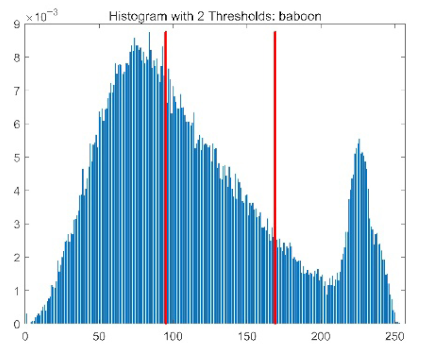 Biomimetics 10 00596 i005 Biomimetics 10 00596 i005