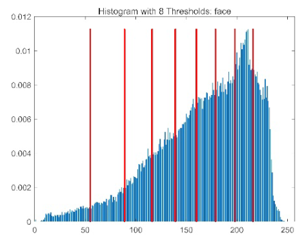 Biomimetics 10 00596 i032 Biomimetics 10 00596 i032