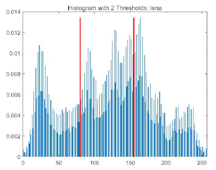 Biomimetics 10 00596 i037 Biomimetics 10 00596 i037