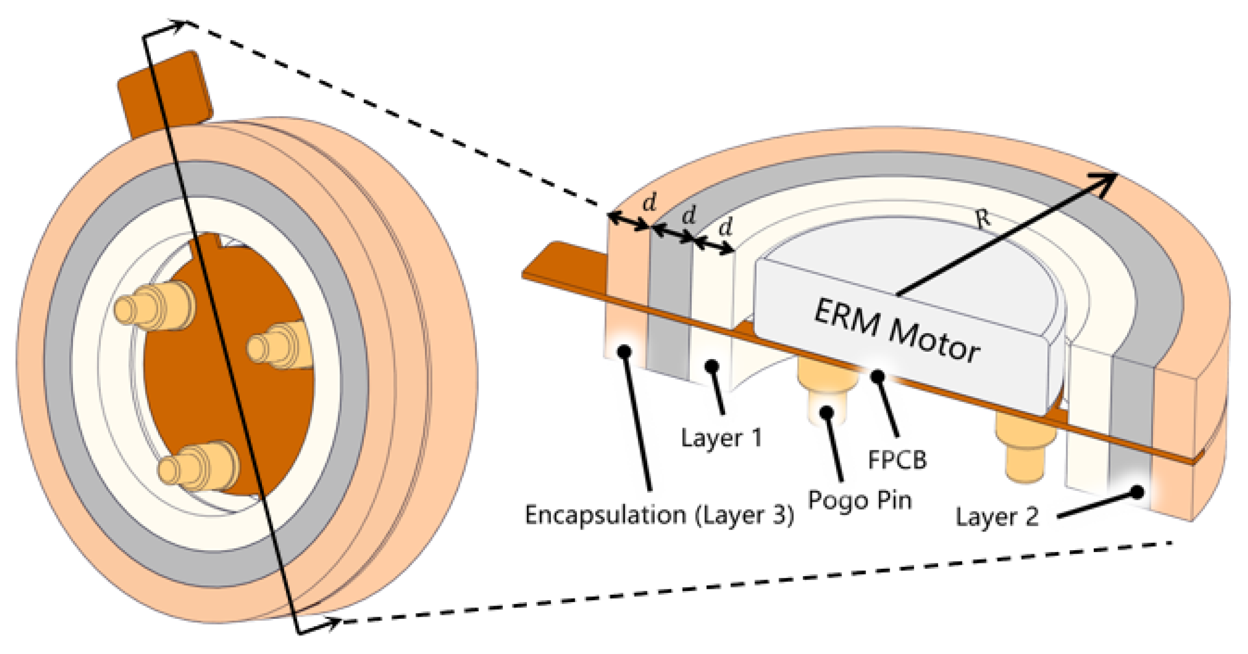 Biomimetics 10 00597 g001