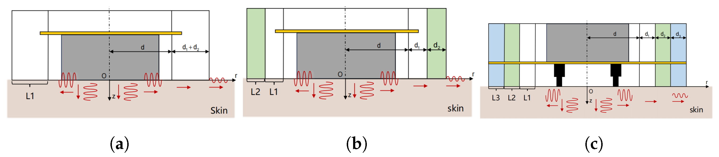 Biomimetics 10 00597 g003