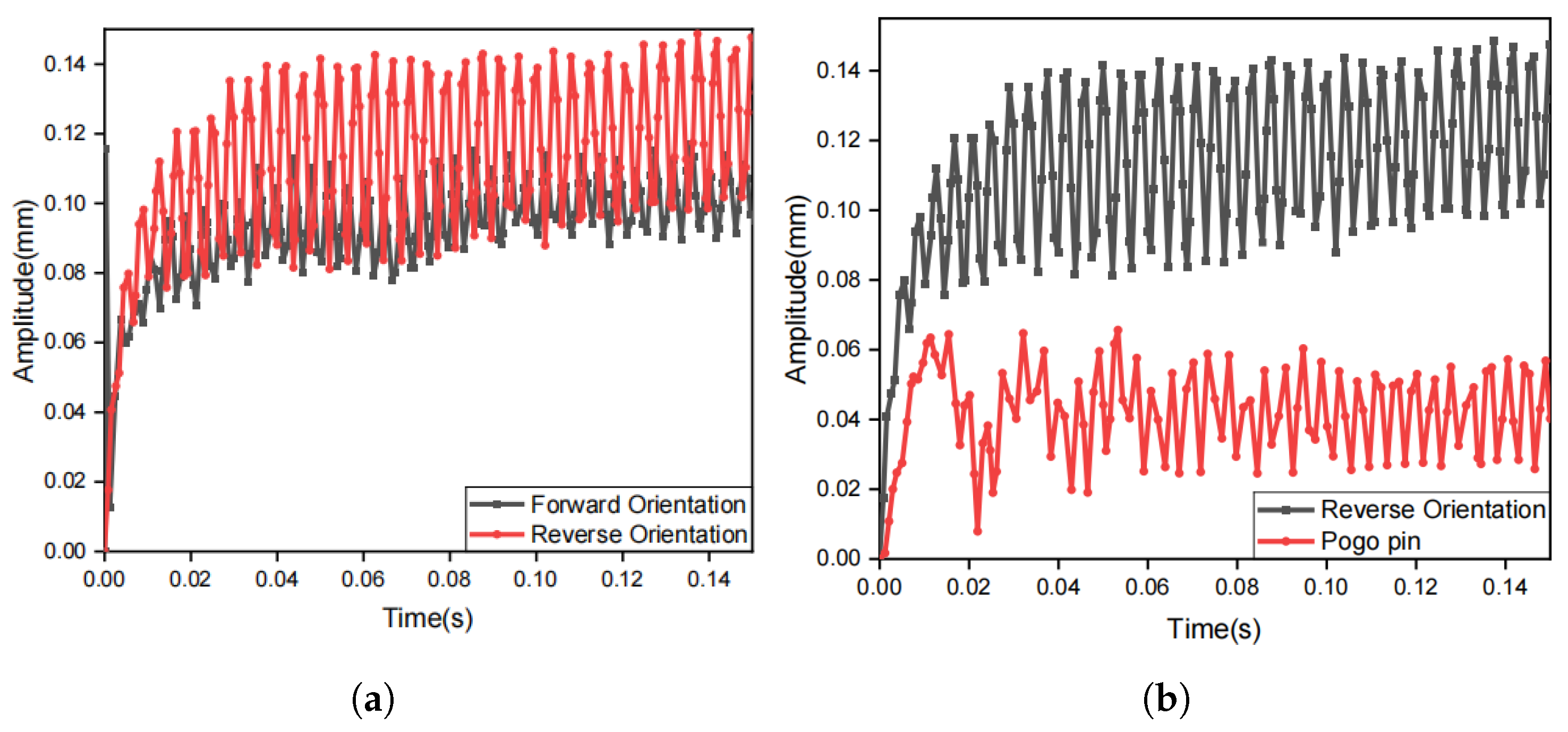 Biomimetics 10 00597 g008