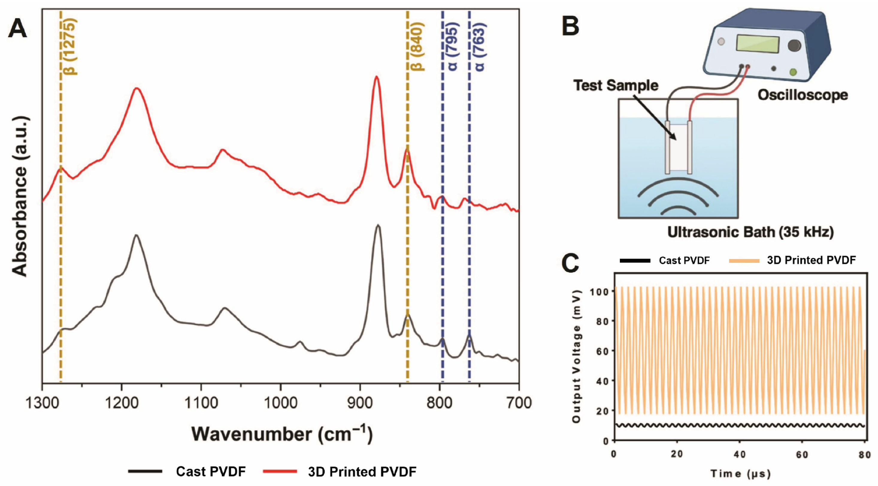 Biomimetics 10 00598 g002