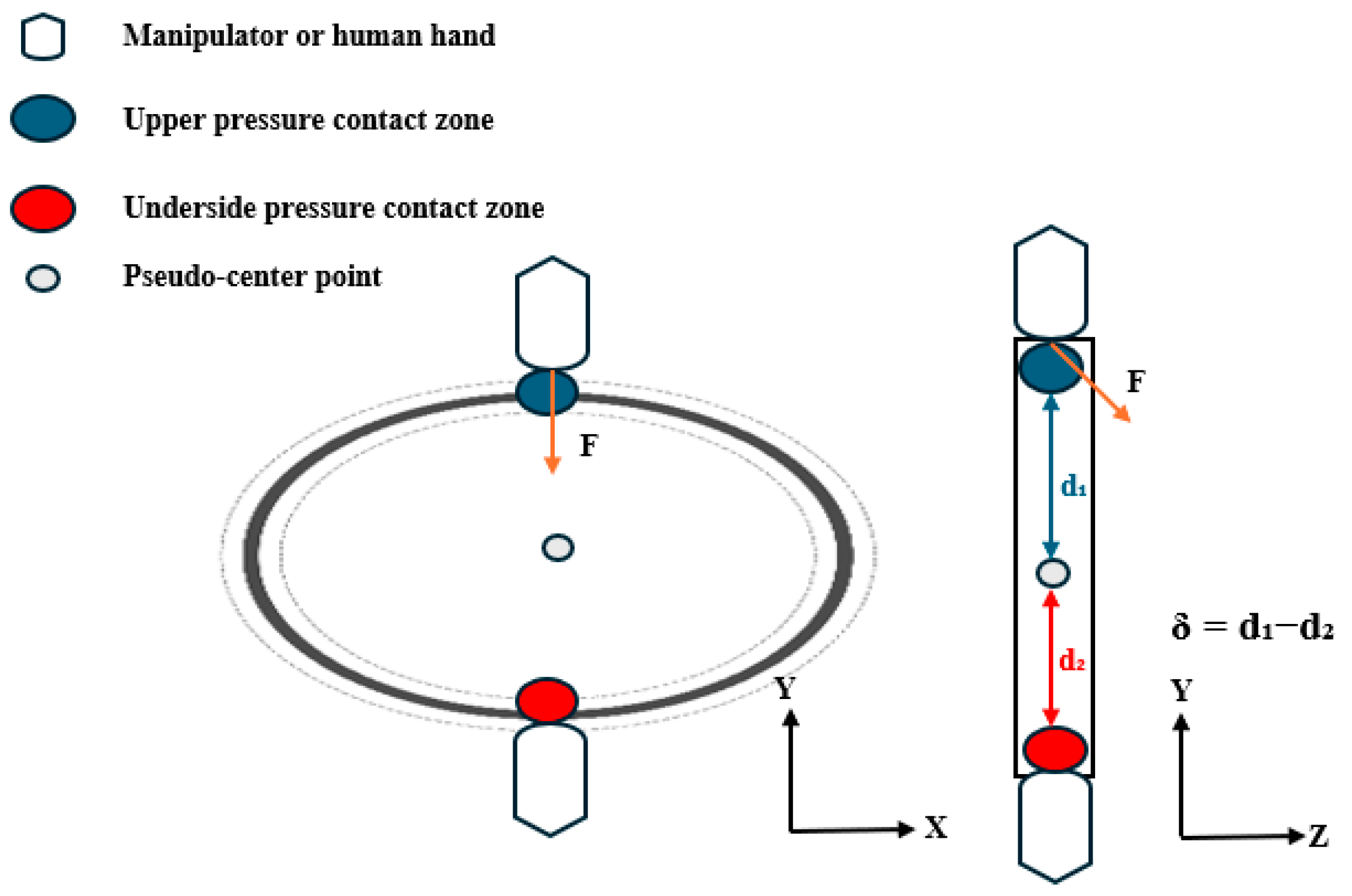Biomimetics 10 00600 g003