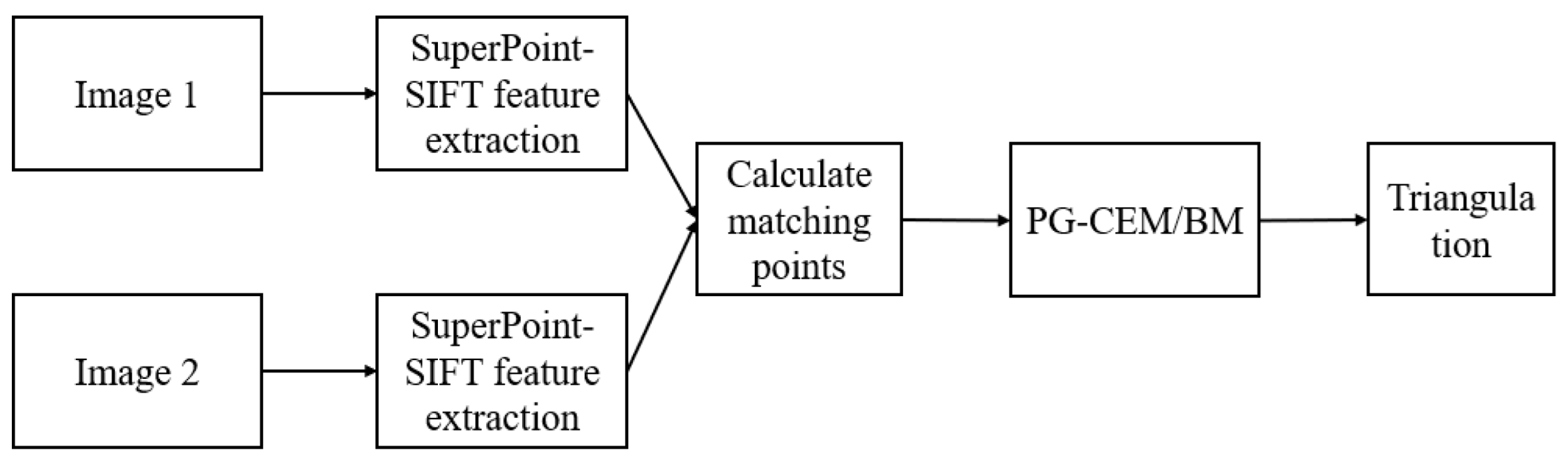 Biomimetics 10 00600 g005