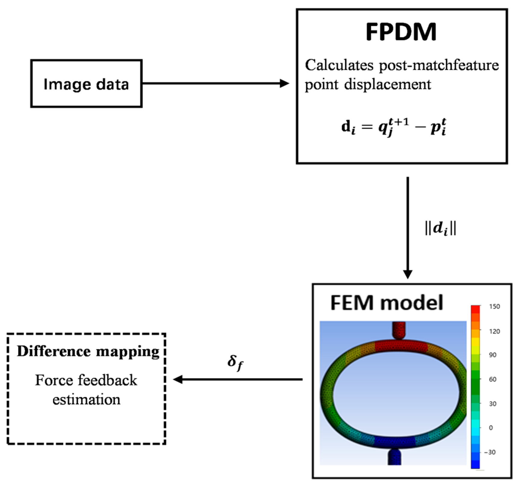 Biomimetics 10 00600 g006