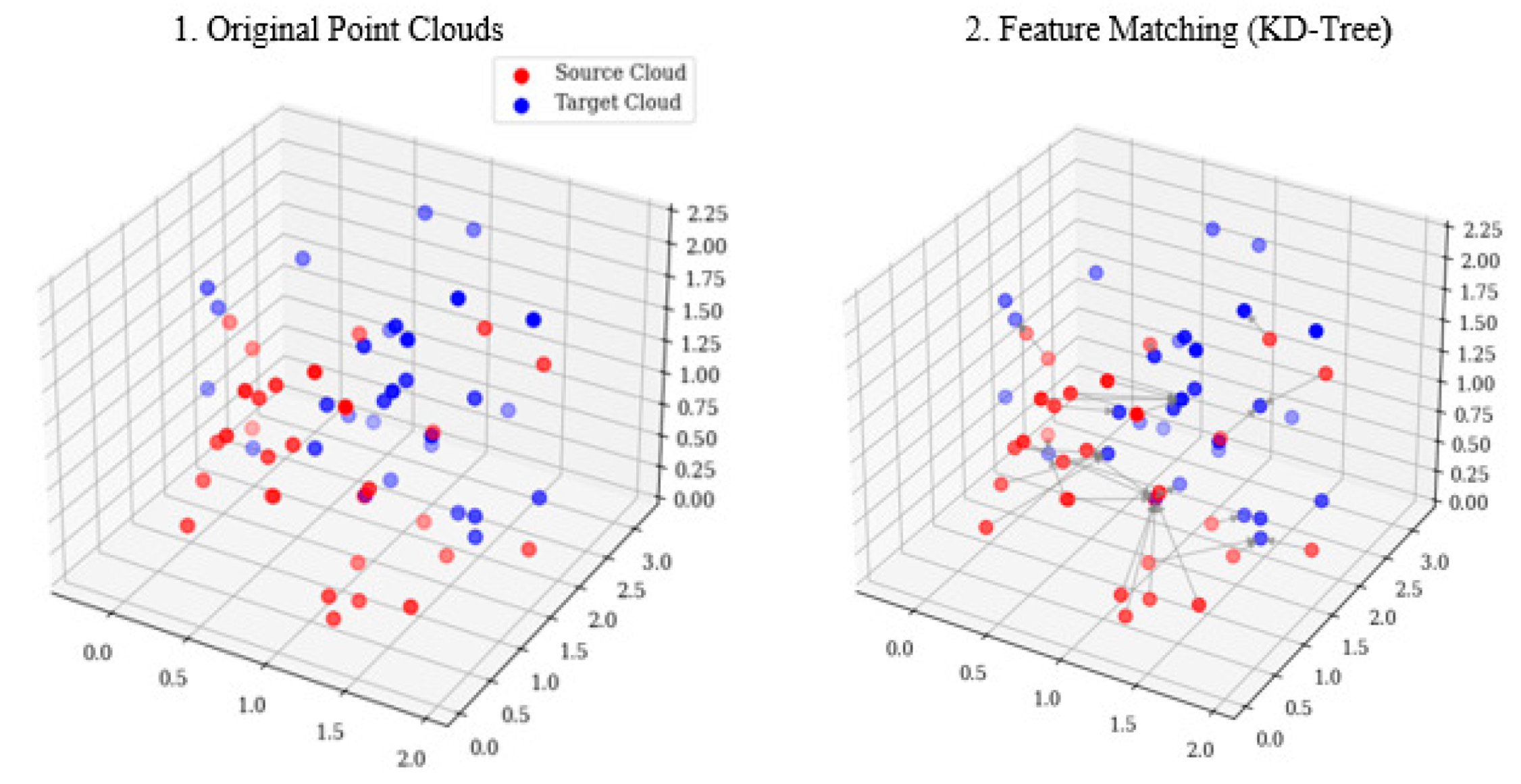 Biomimetics 10 00600 g007