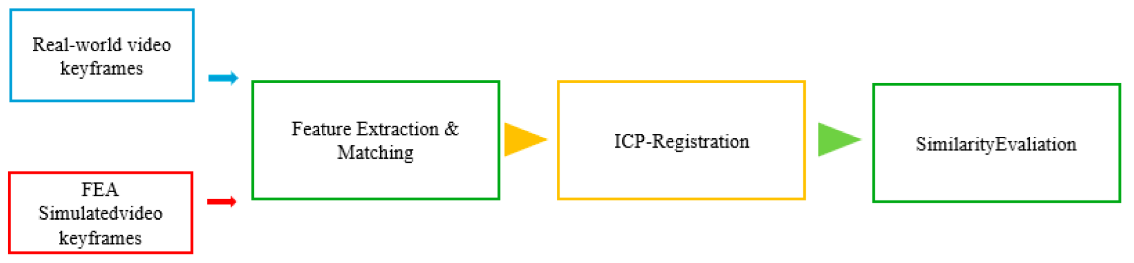 Biomimetics 10 00600 g008