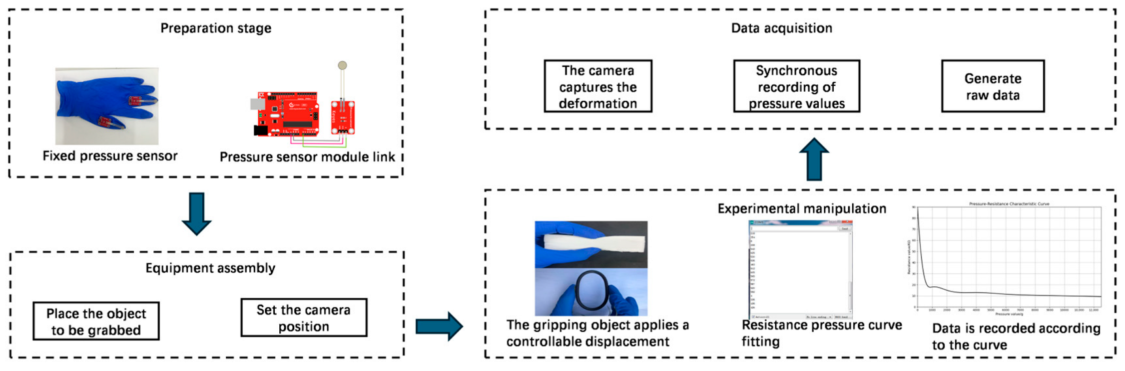 Biomimetics 10 00600 g014