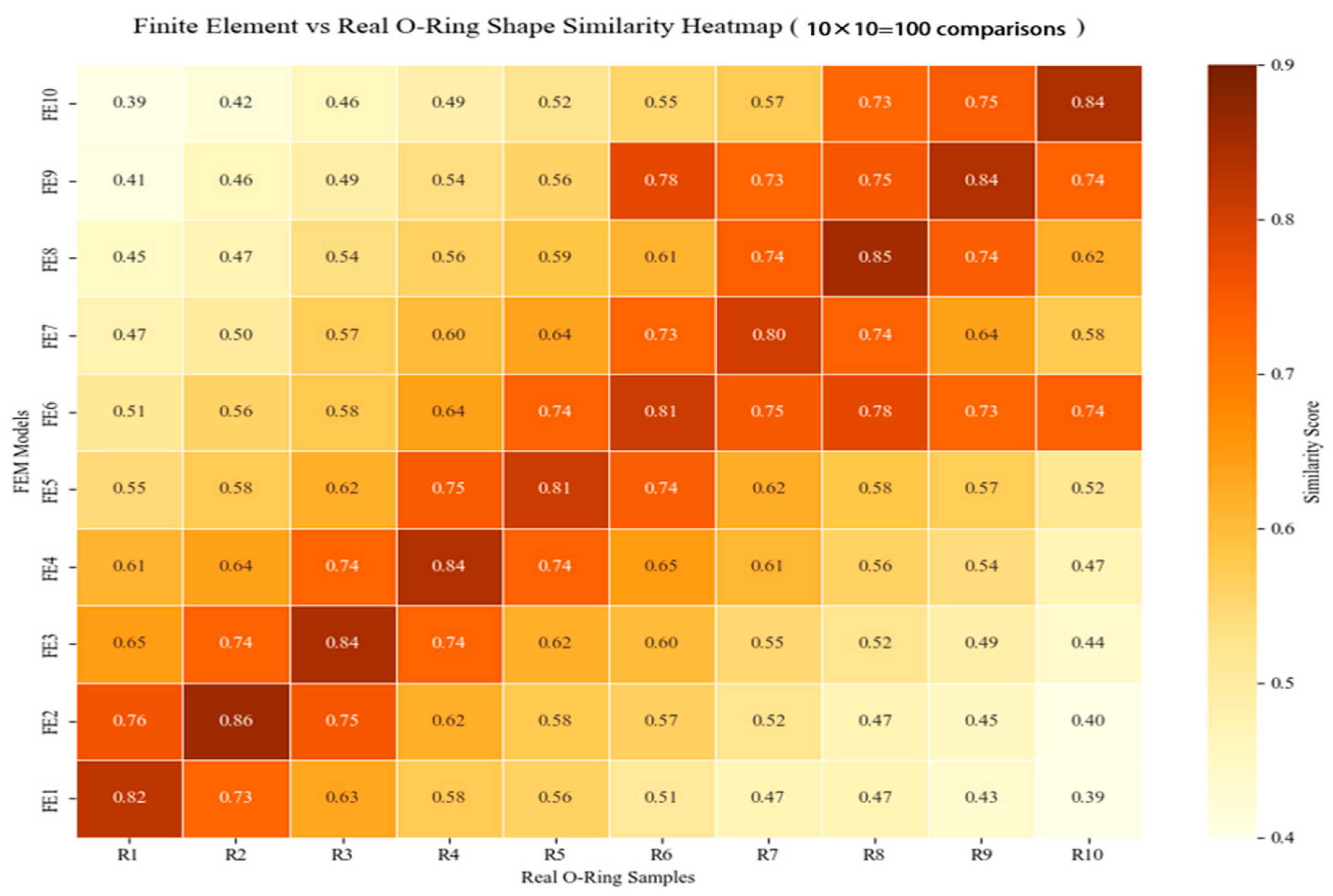 Biomimetics 10 00600 g017