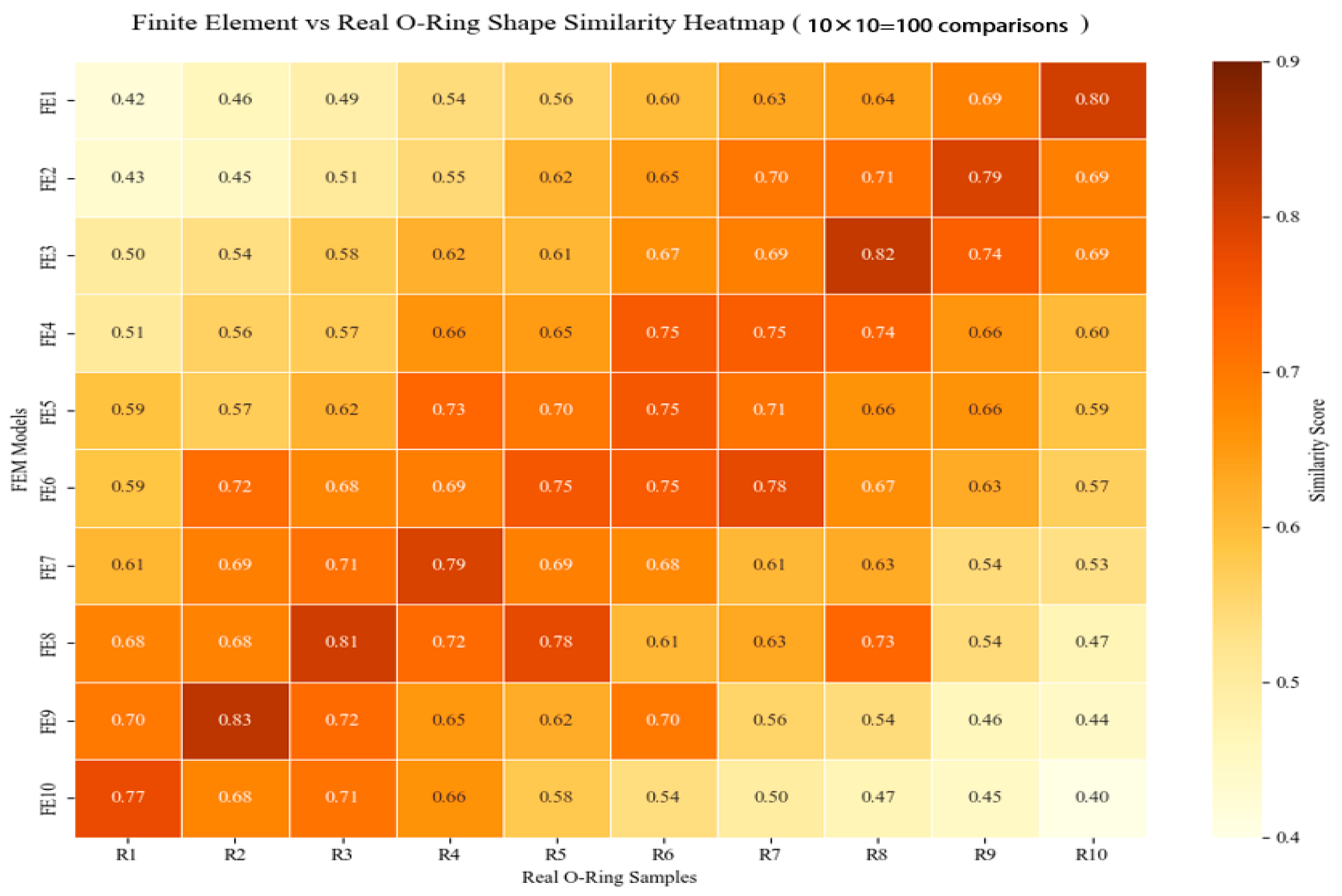 Biomimetics 10 00600 g018