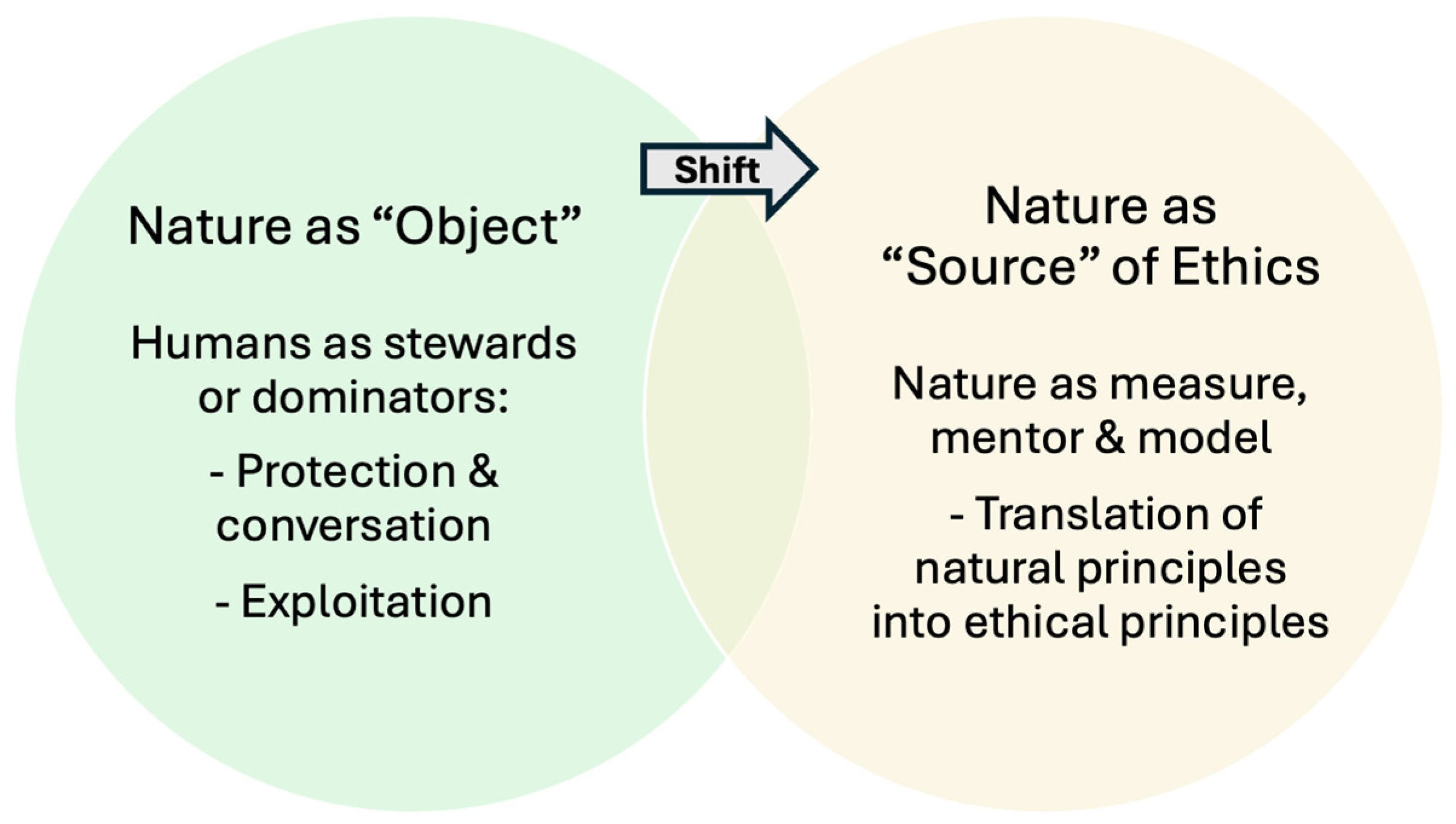 Biomimetics 10 00602 g001 Biomimetics 10 00602 g001