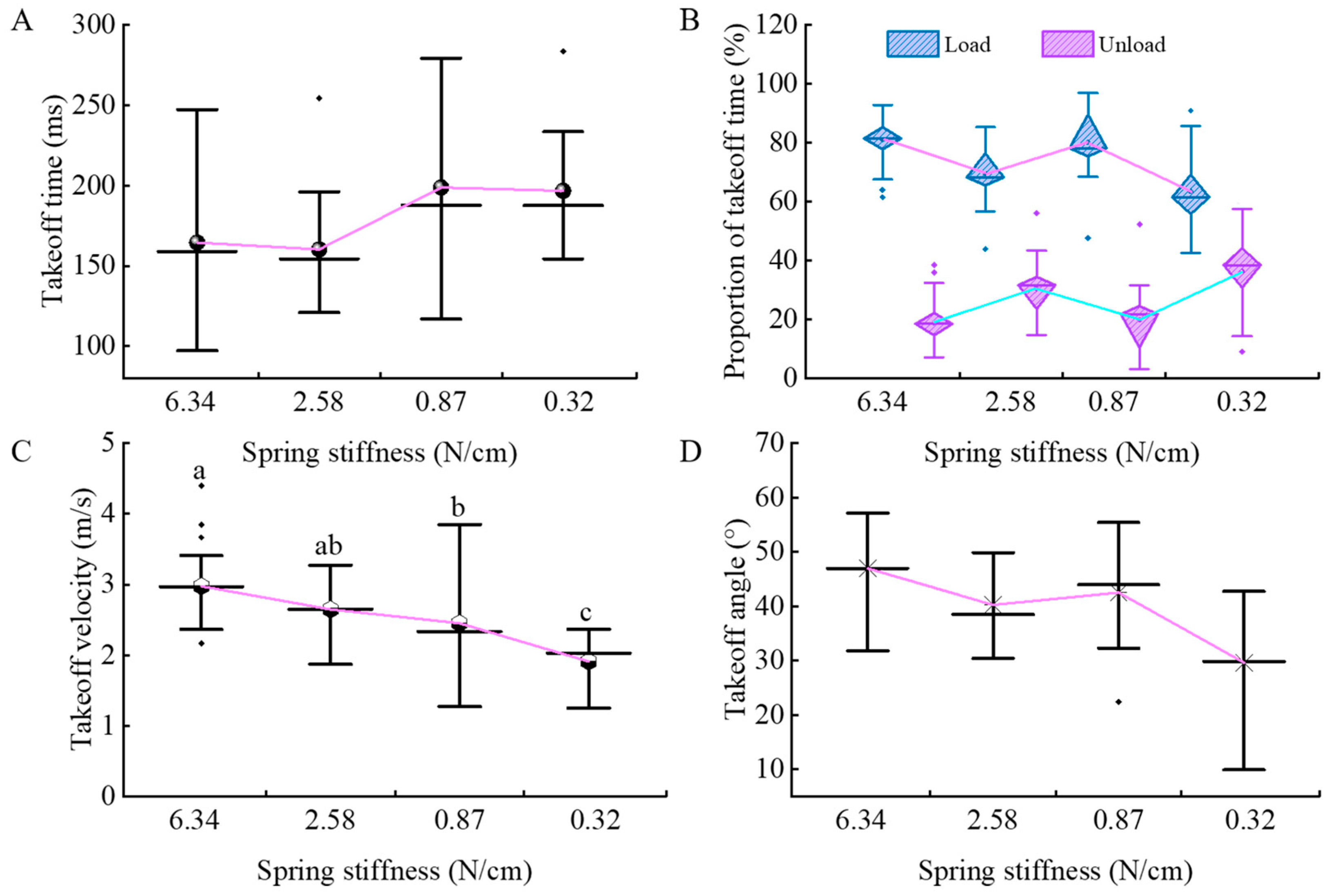 Biomimetics 10 00604 g005 Biomimetics 10 00604 g005