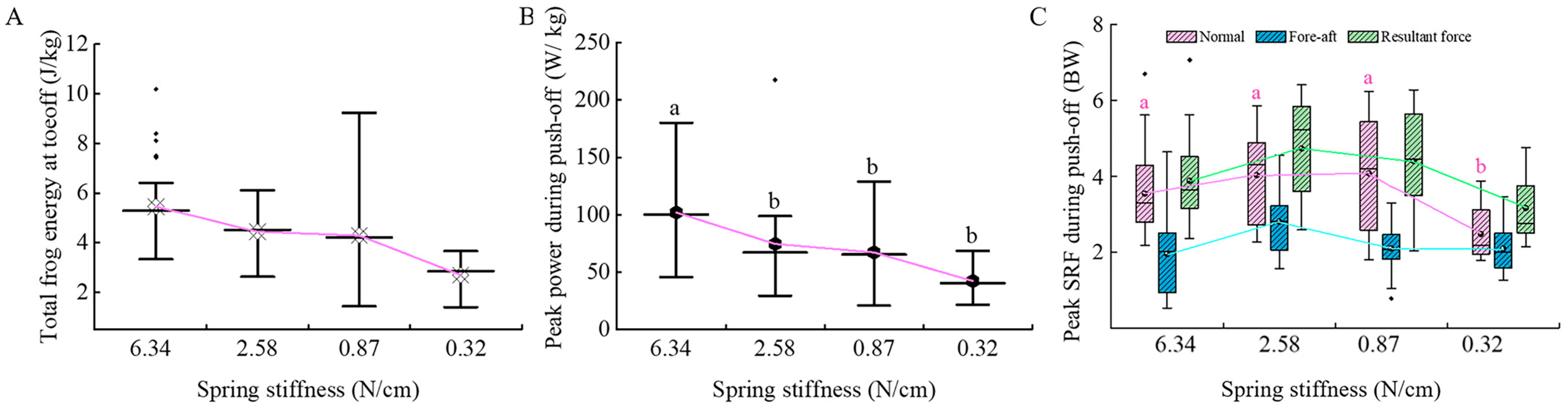 Biomimetics 10 00604 g006 Biomimetics 10 00604 g006