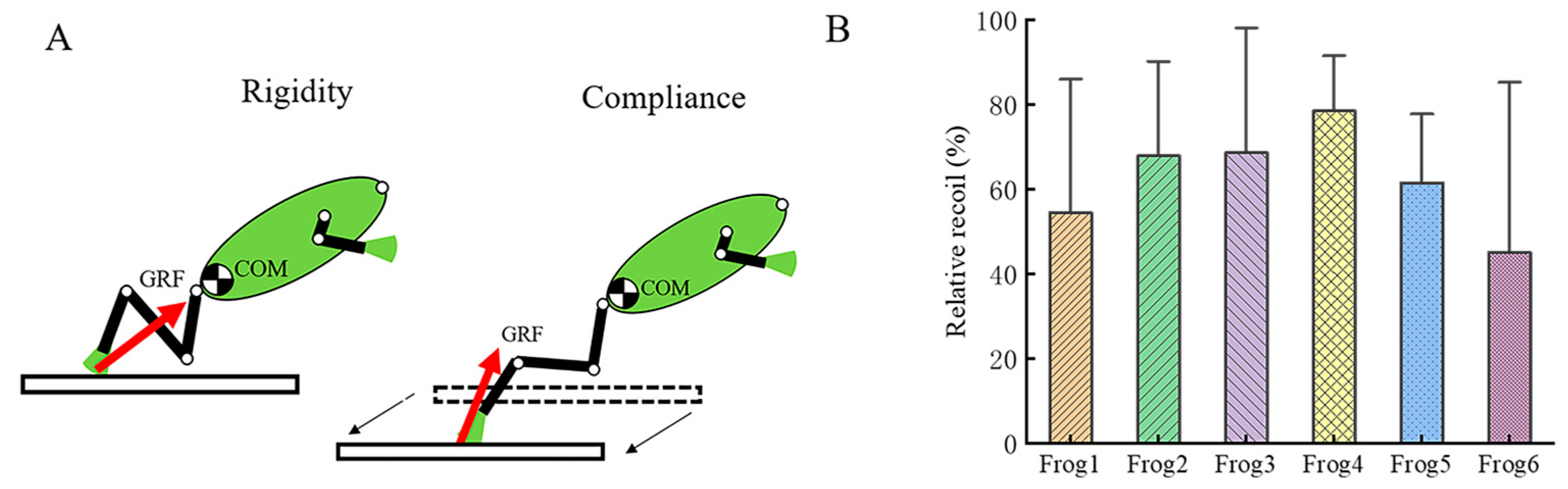 Biomimetics 10 00604 g007 Biomimetics 10 00604 g007