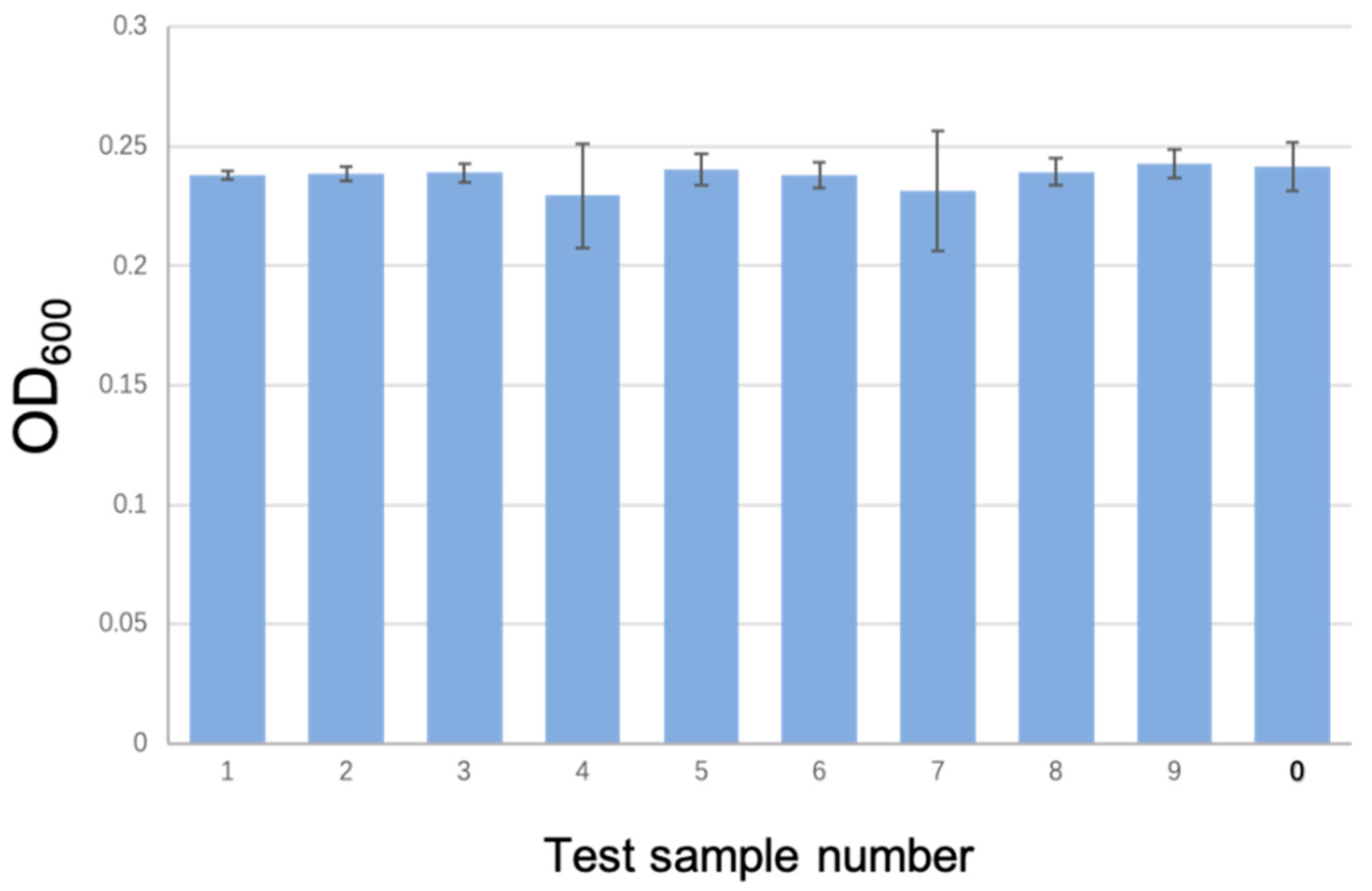 Biomimetics 10 00606 g007 Biomimetics 10 00606 g007