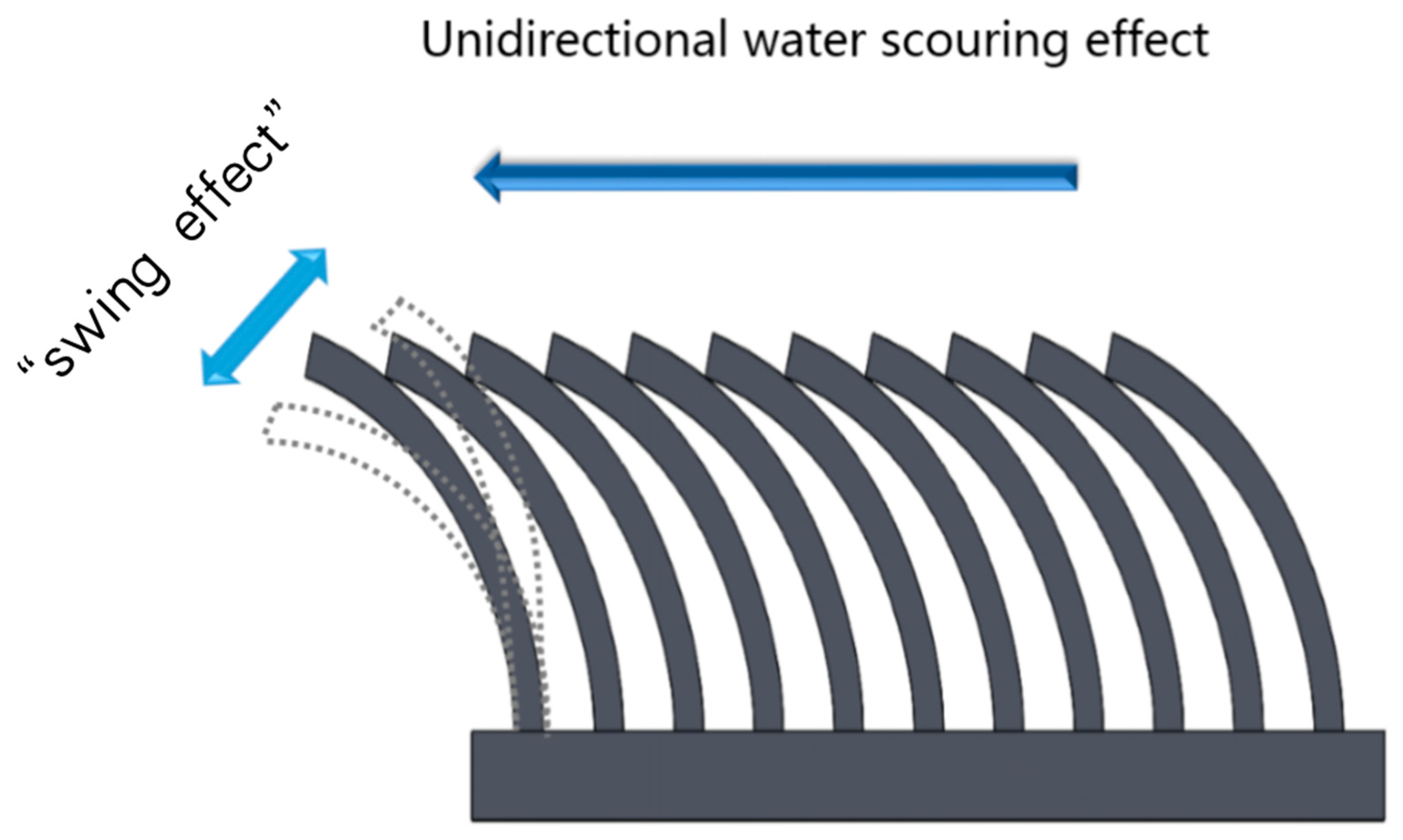 Biomimetics 10 00606 g010 Biomimetics 10 00606 g010