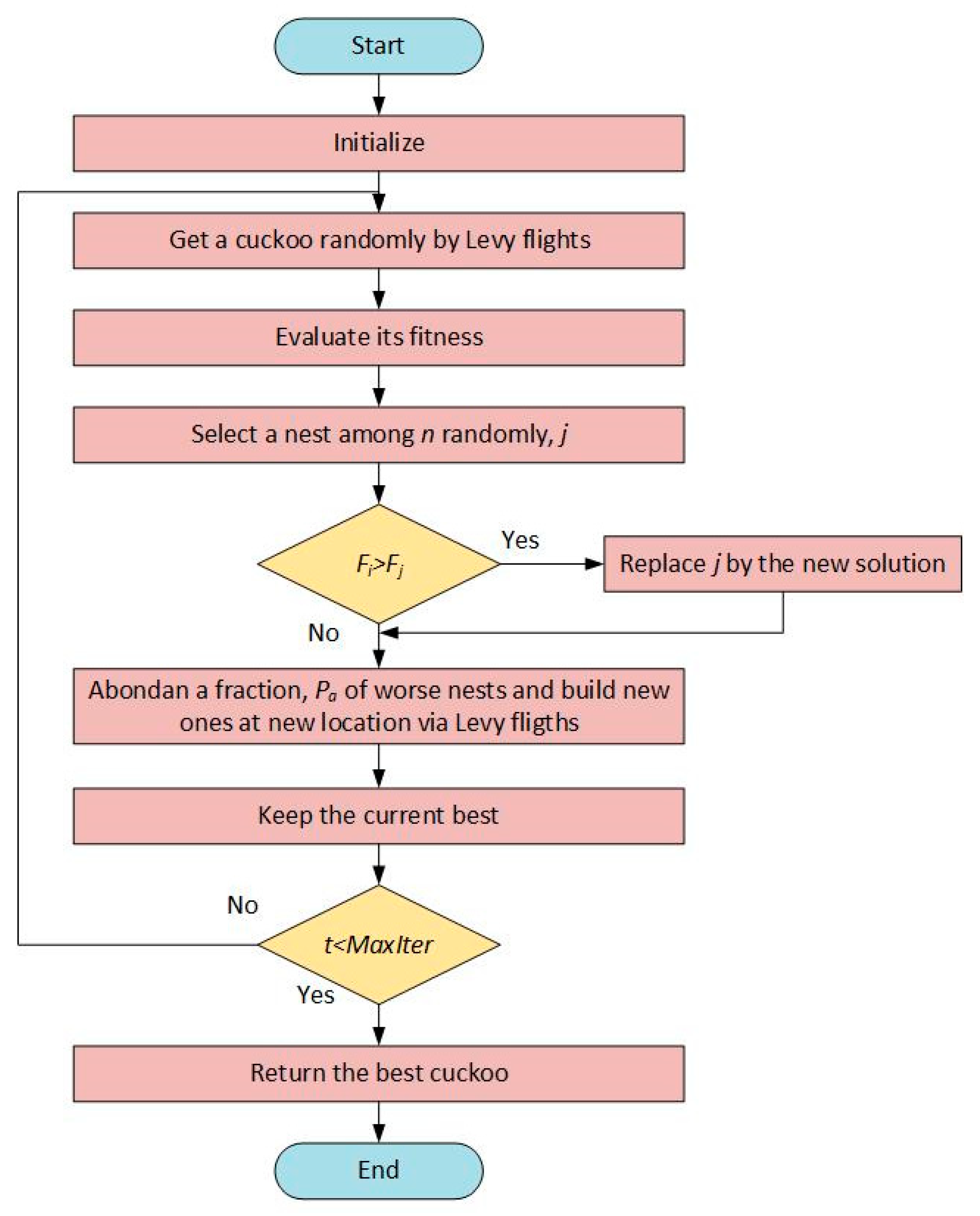 Biomimetics 10 00610 g003 Biomimetics 10 00610 g003