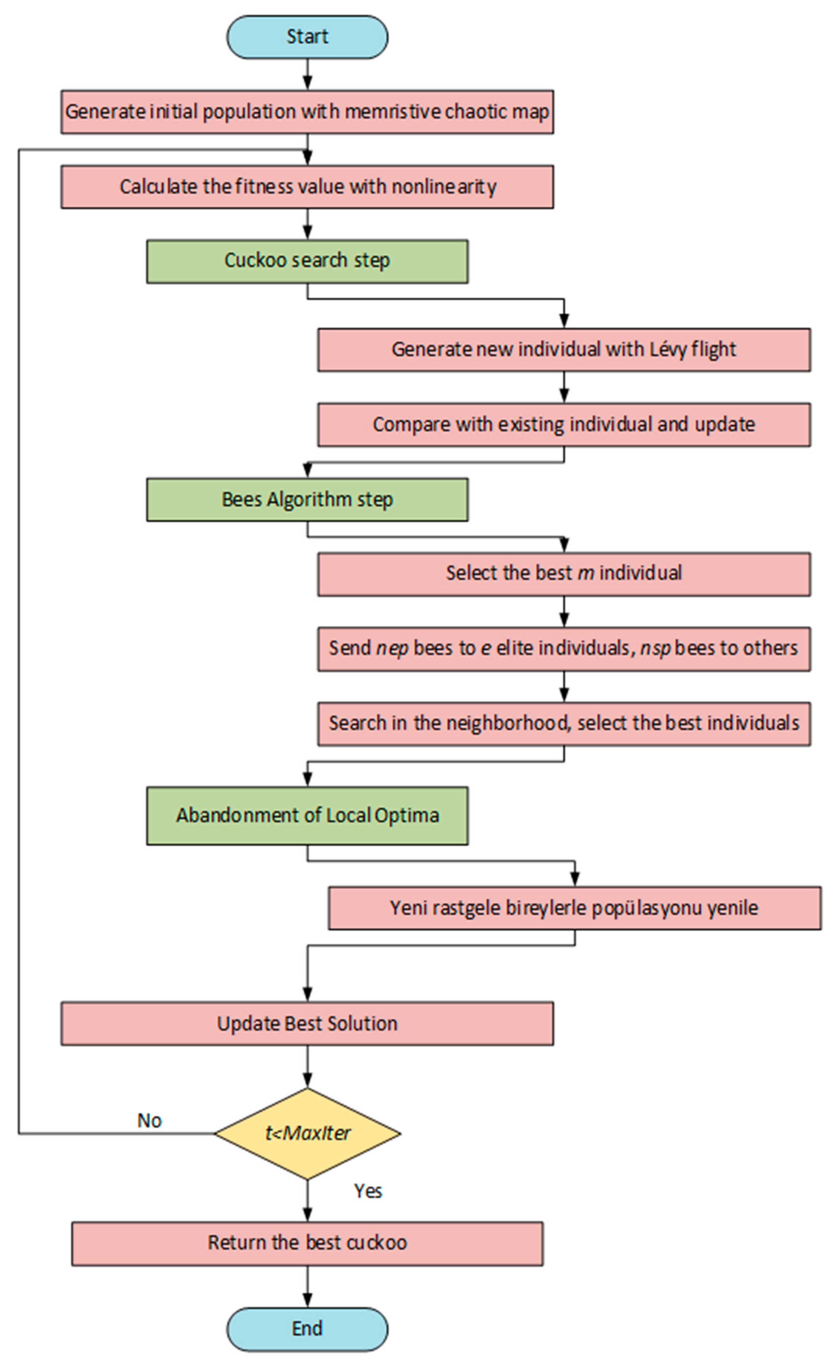 Biomimetics 10 00610 g004 Biomimetics 10 00610 g004
